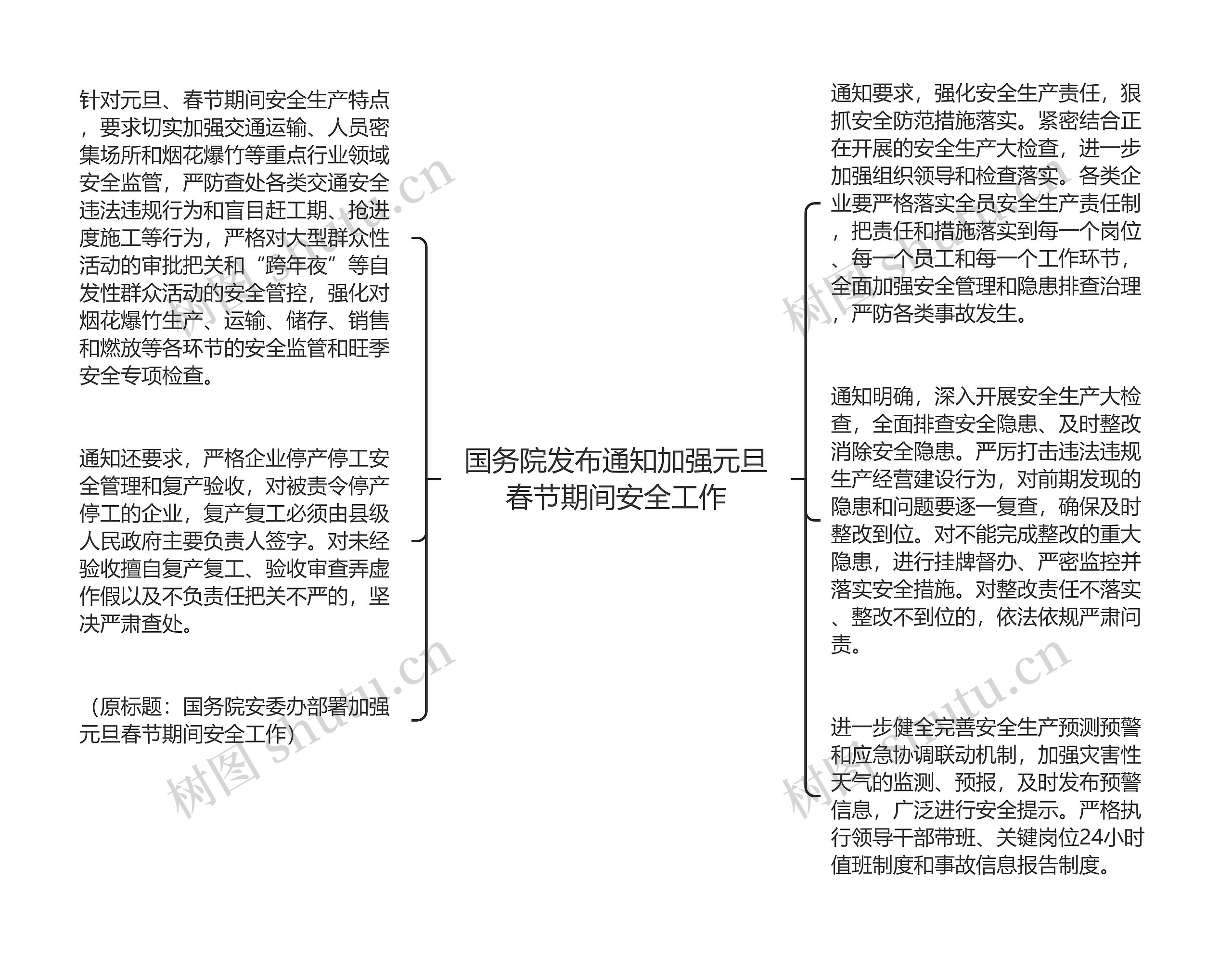 国务院发布通知加强元旦春节期间安全工作思维导图