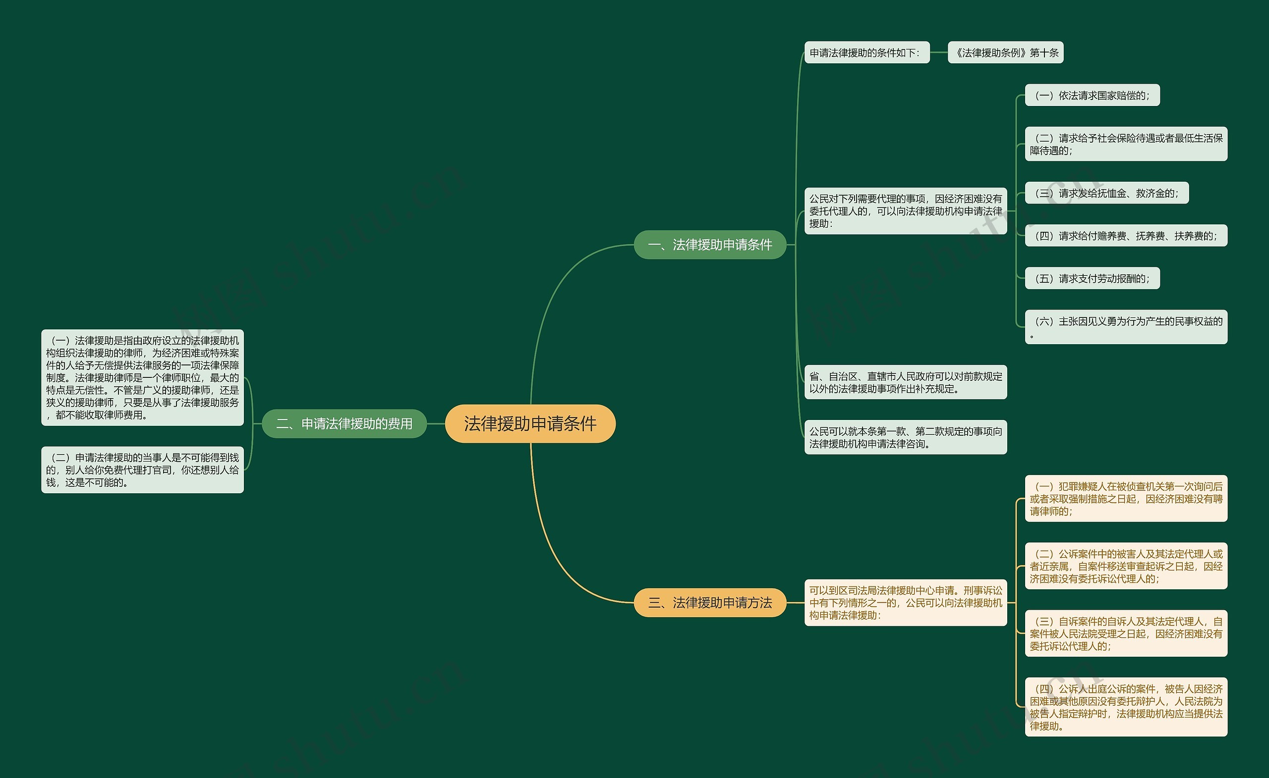 法律援助申请条件 法律援助申请条件