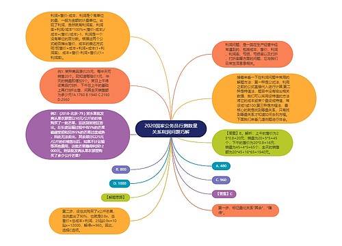 2020国家公务员行测数量关系利润问题巧解