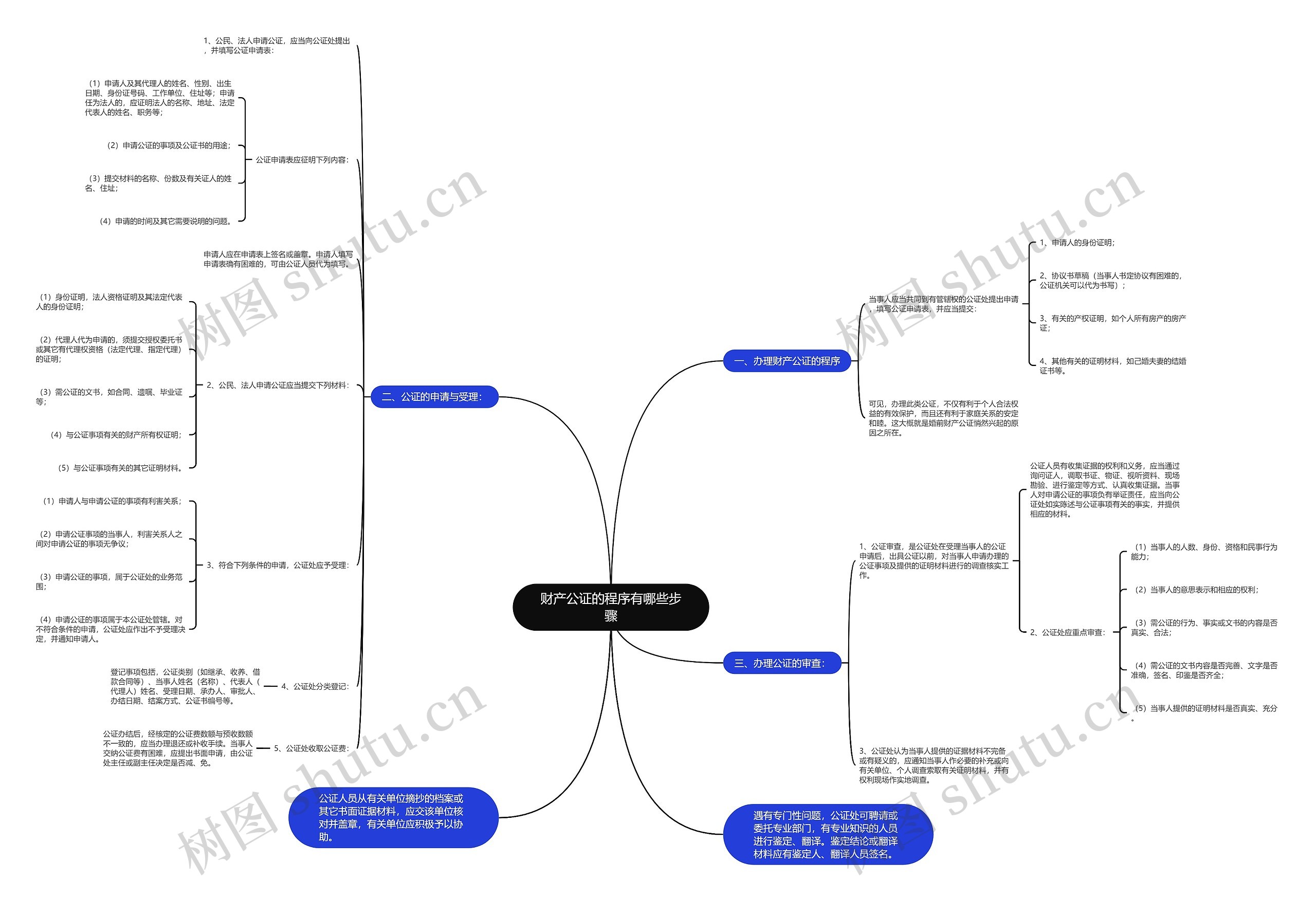 财产公证的程序有哪些步骤 财产公证的程序有哪些步骤