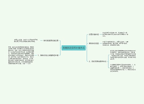 房屋拆迁货币补偿方式