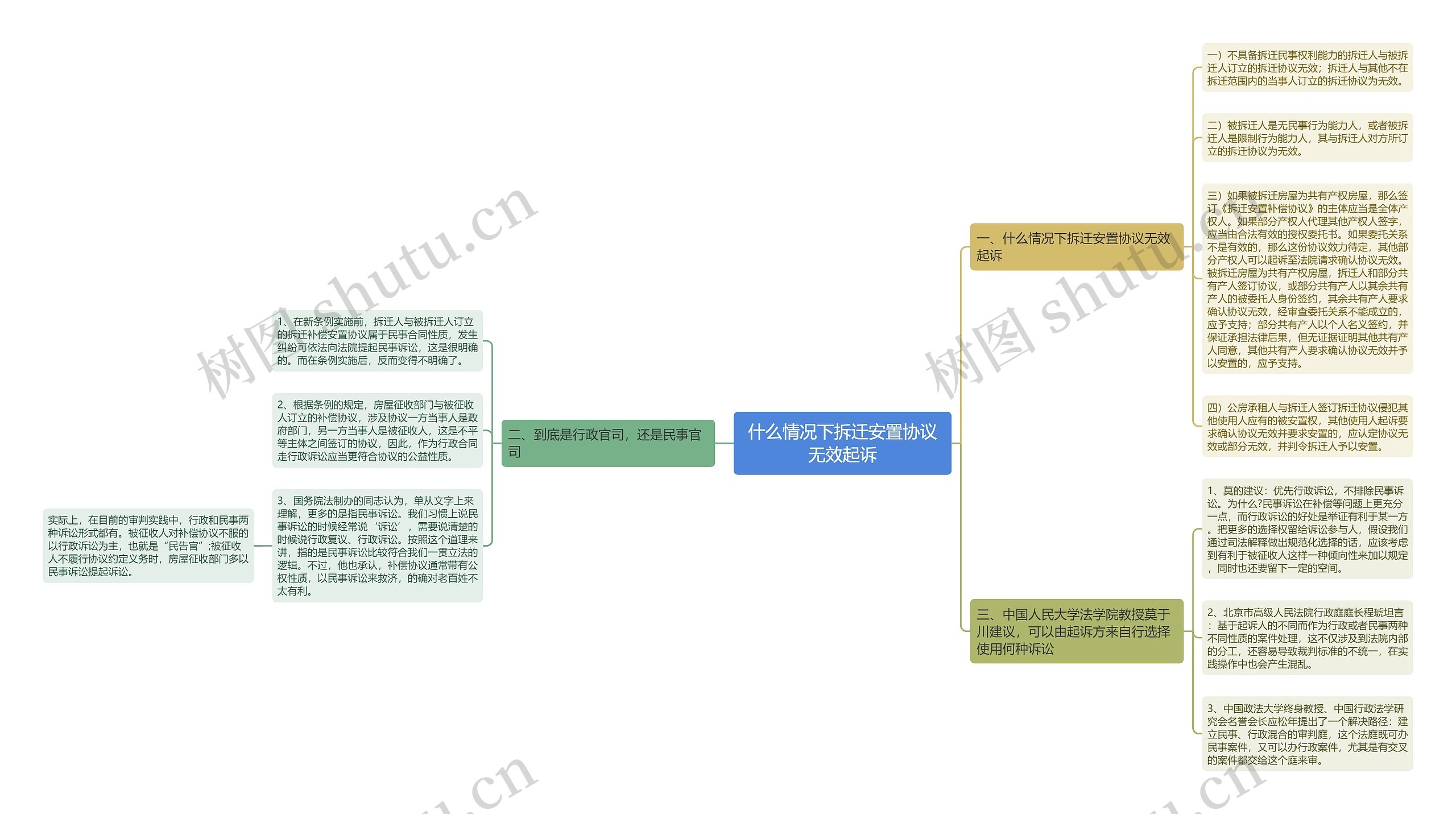 什么情况下拆迁安置协议无效起诉 什么情况下拆迁安置协议无效起诉