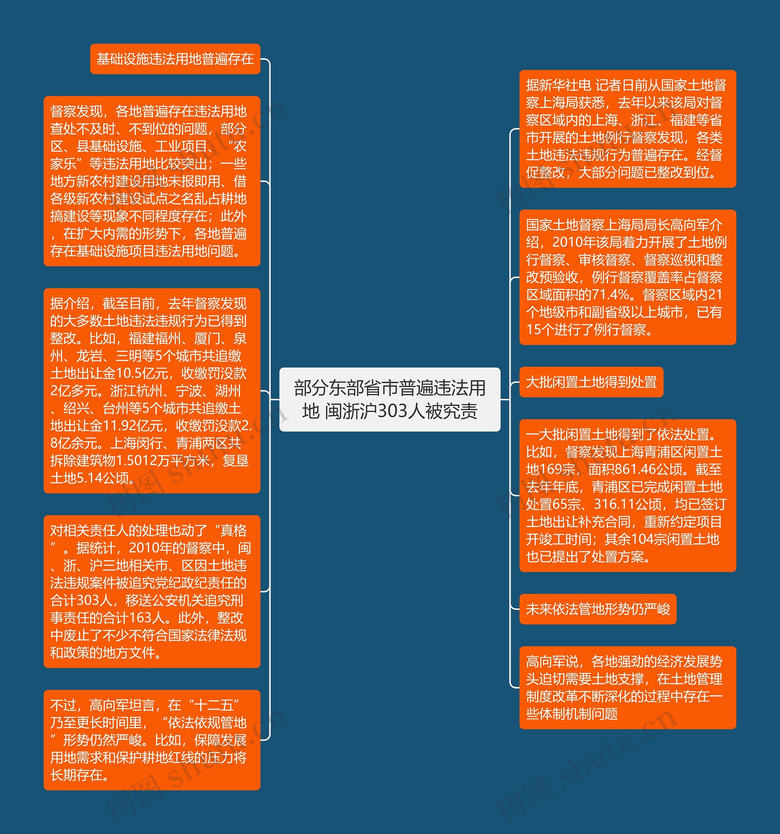 部分东部省市普遍违法用地 闽浙沪303人被究责