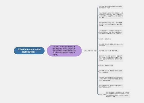 2020国考申论备考如何能快速写好文章？