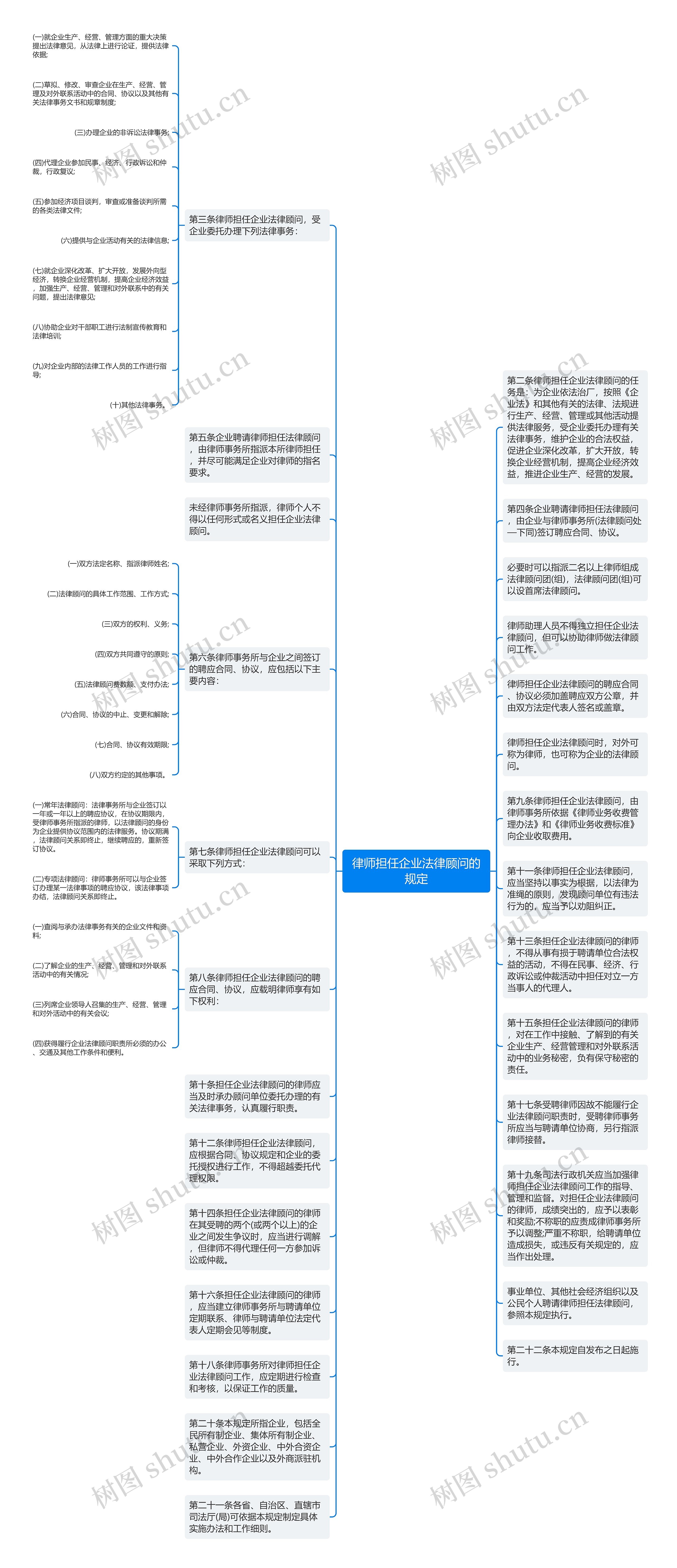 律师担任企业法律顾问的规定