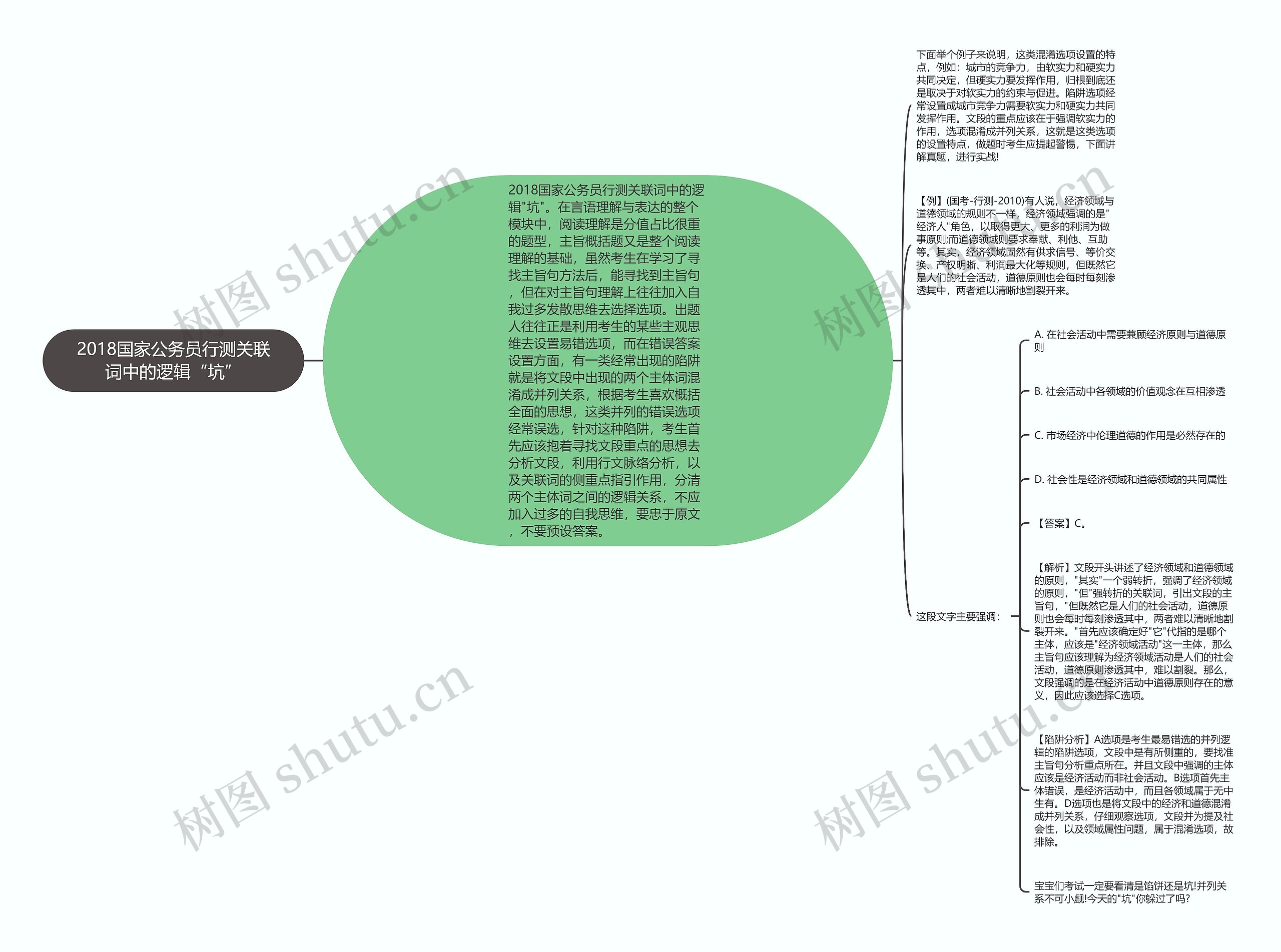 2018国家公务员行测关联词中的逻辑“坑”思维导图