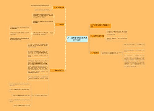 2017公共基础知识考点:真理的相对性