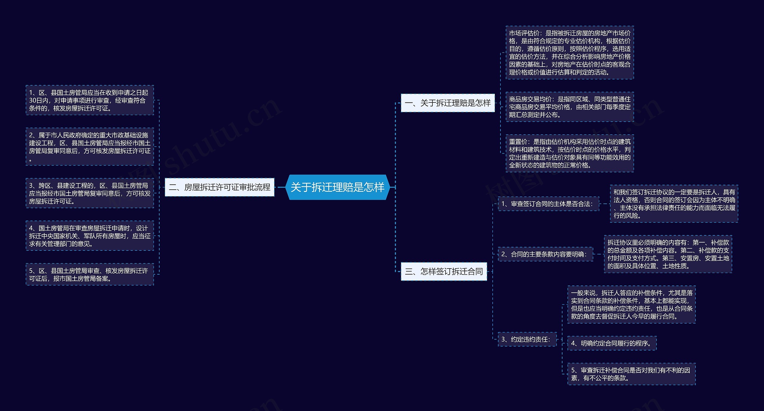 关于拆迁理赔是怎样 关于拆迁理赔是怎样