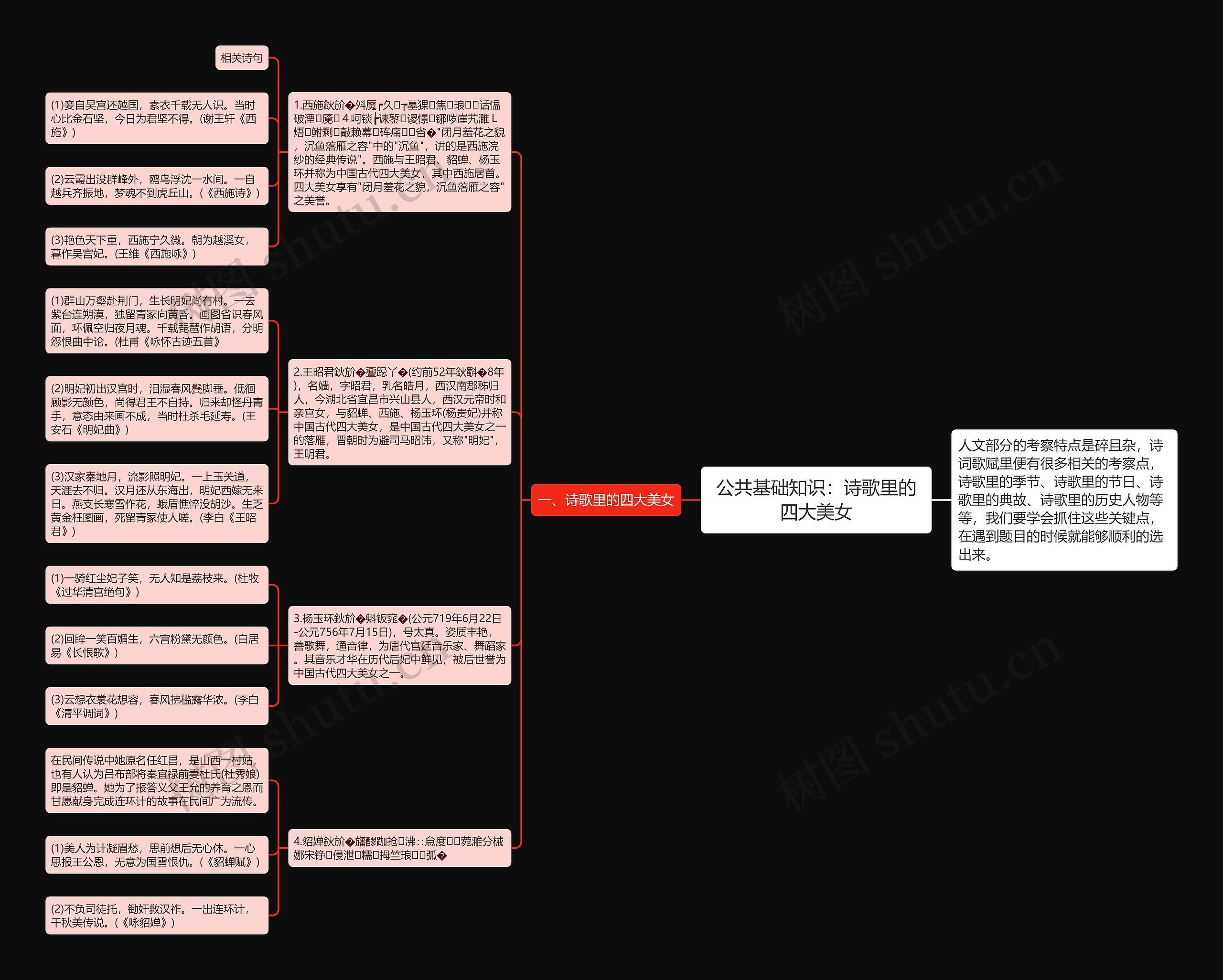 公共基础知识：诗歌里的四大美女思维导图