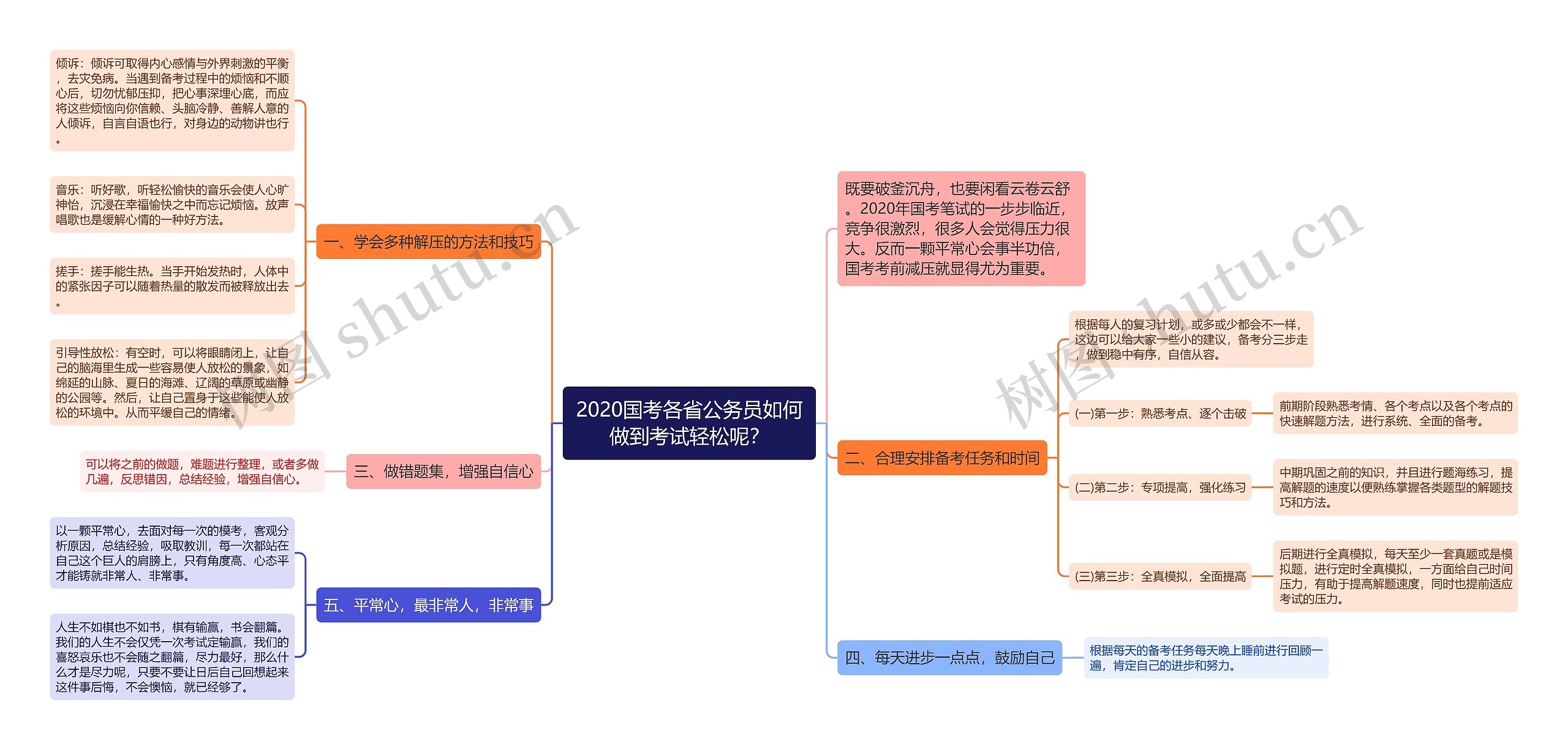 2020国考各省公务员如何做到考试轻松呢？思维导图