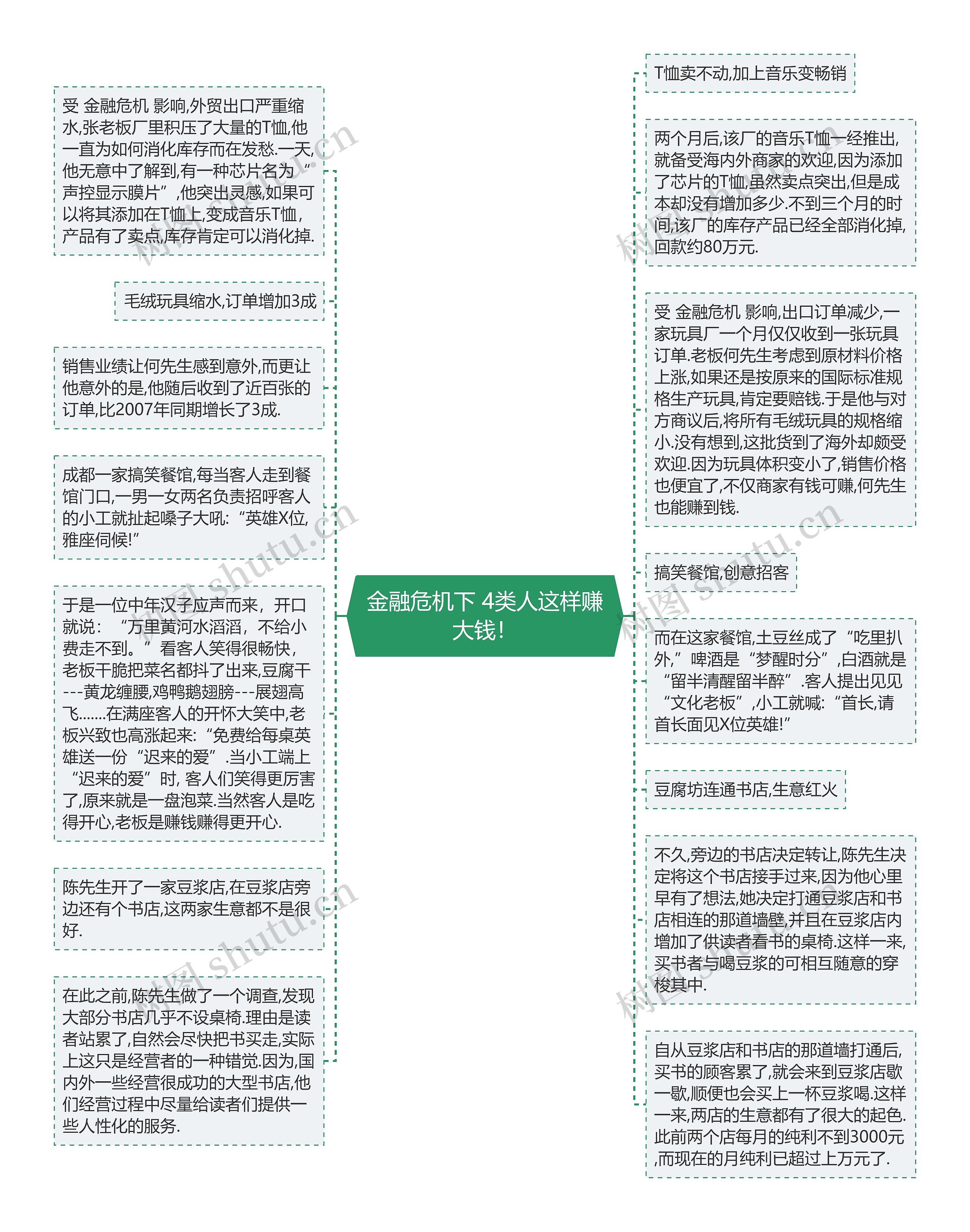 金融危机下 4类人这样赚大钱！
