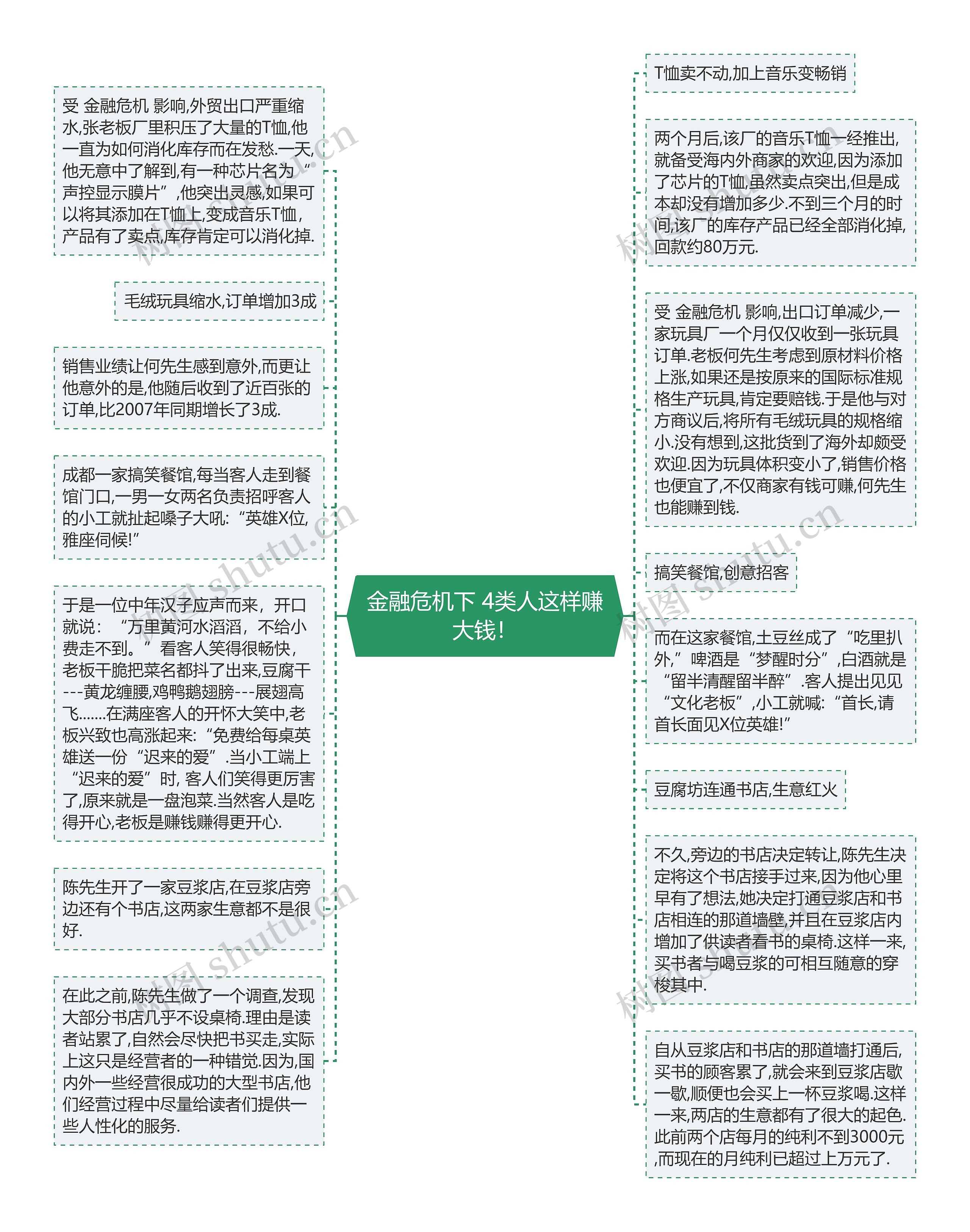 金融危机下 4类人这样赚大钱！思维导图