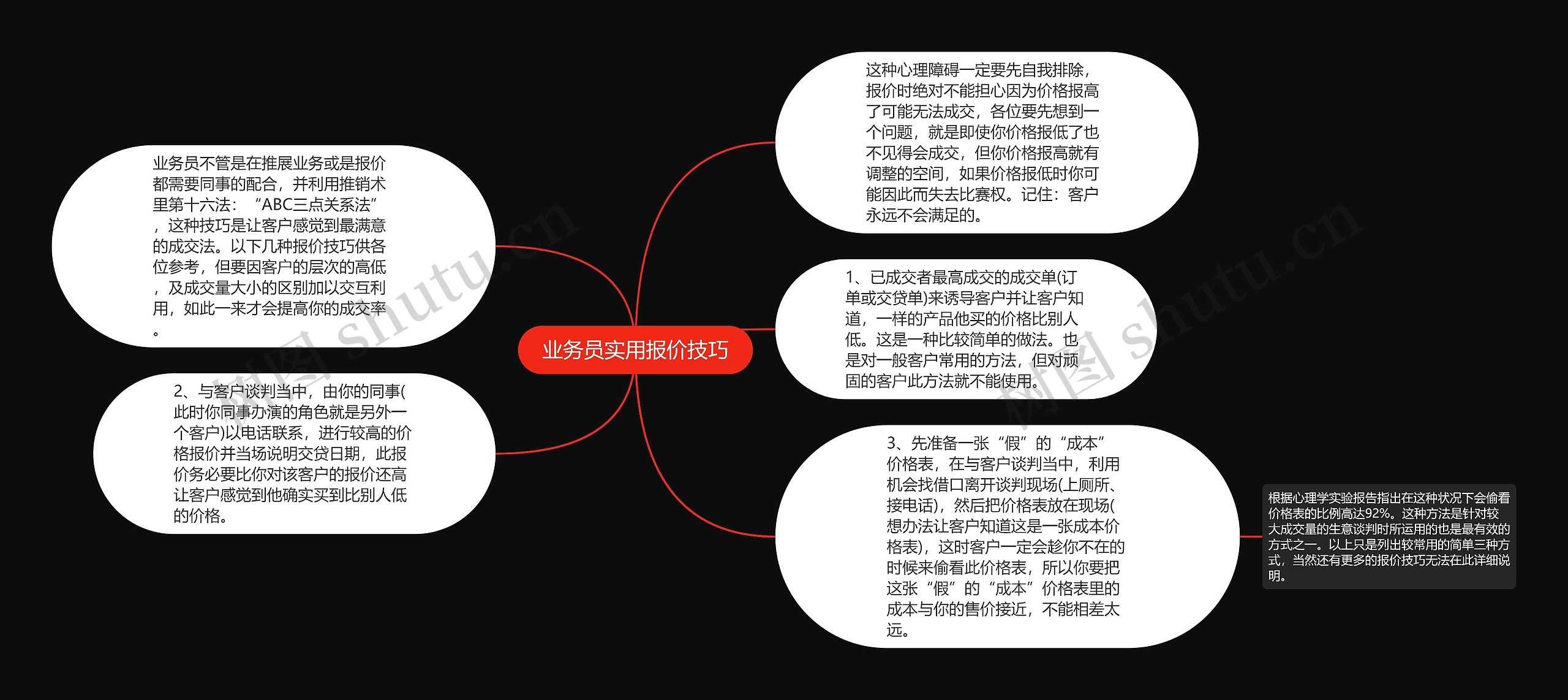 业务员实用报价技巧