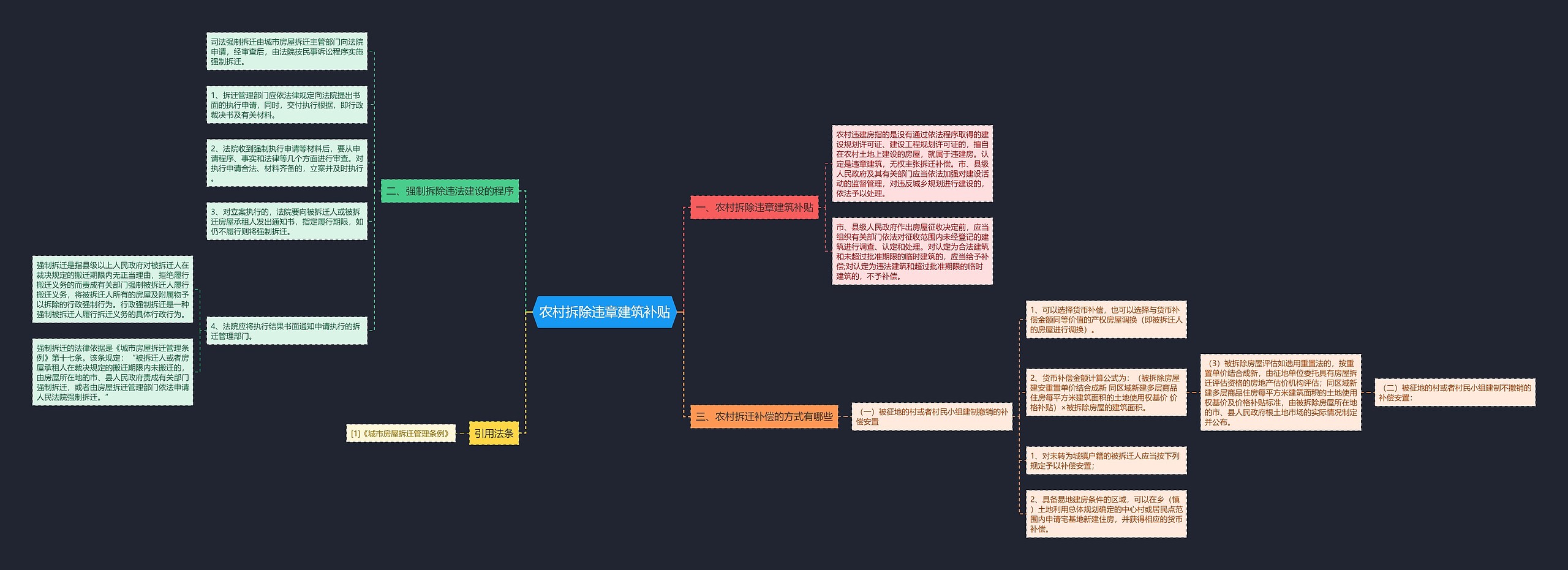 农村拆除违章建筑补贴 农村拆除违章建筑补贴