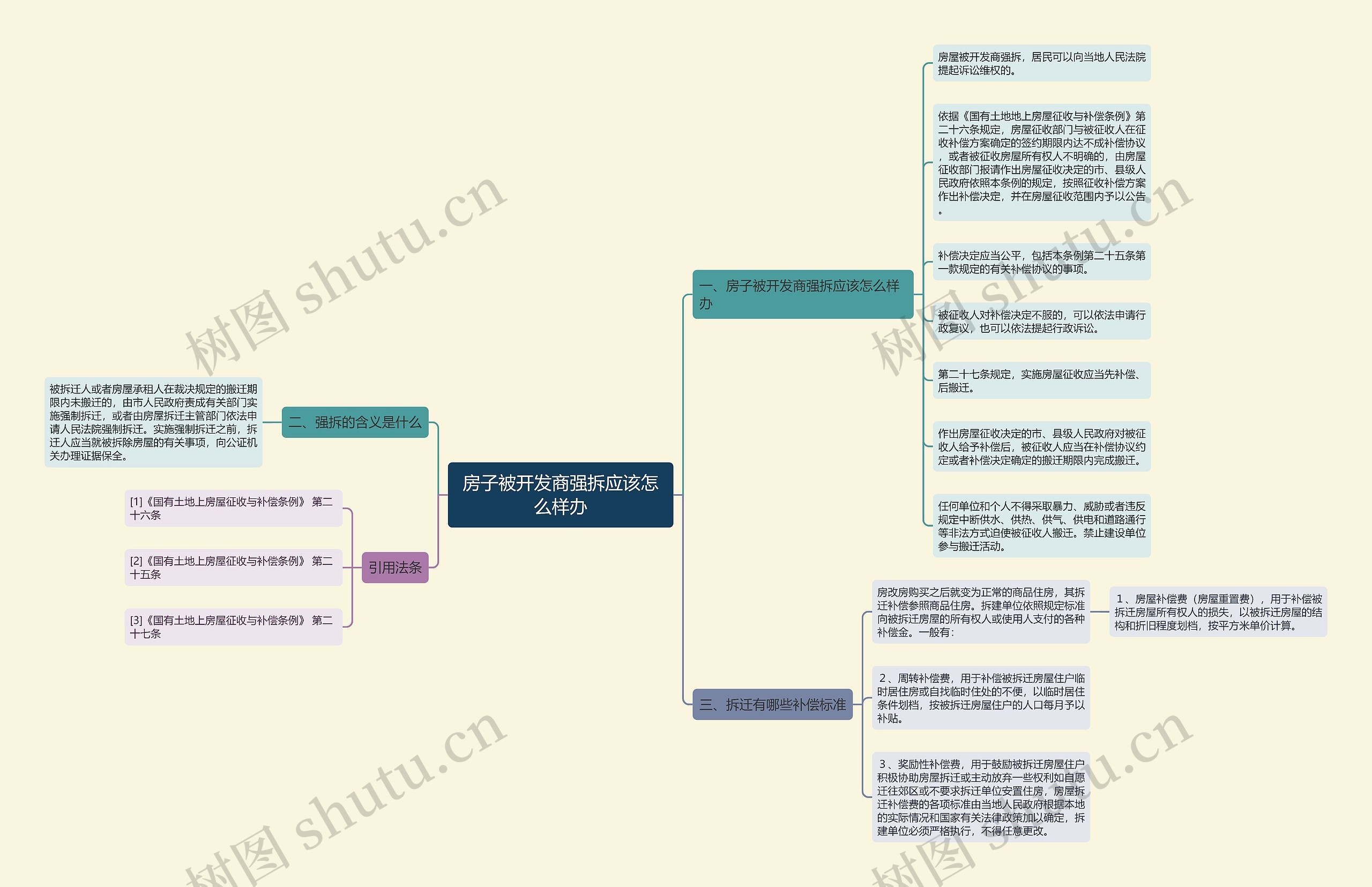 房子被开发商强拆应该怎么样办思维导图