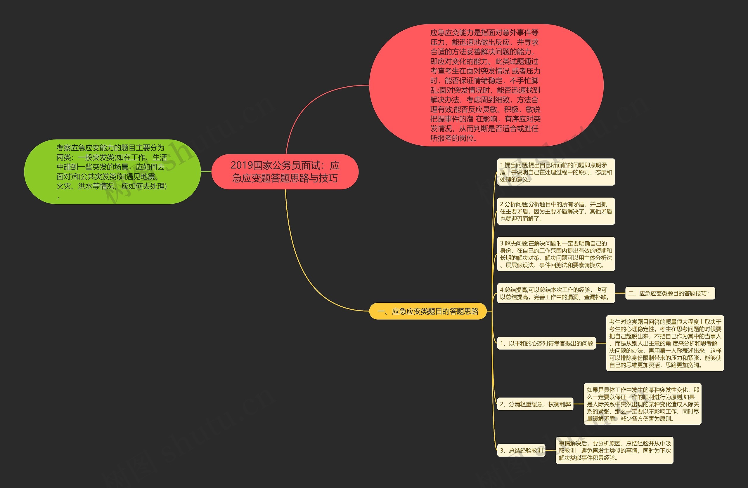 2019国家公务员面试：应急应变题答题思路与技巧