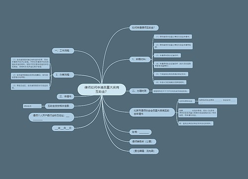 律师如何申请员重大疾病互助金？
