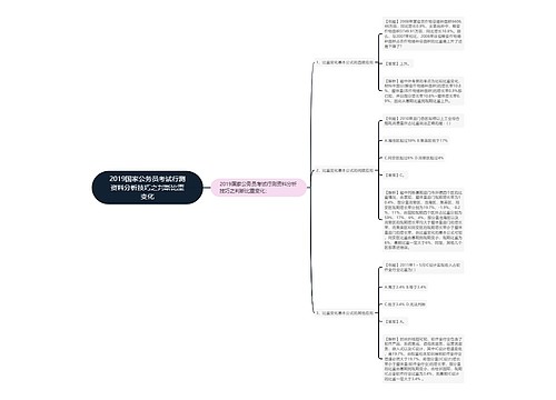 2019国家公务员考试行测资料分析技巧之判断比重变化