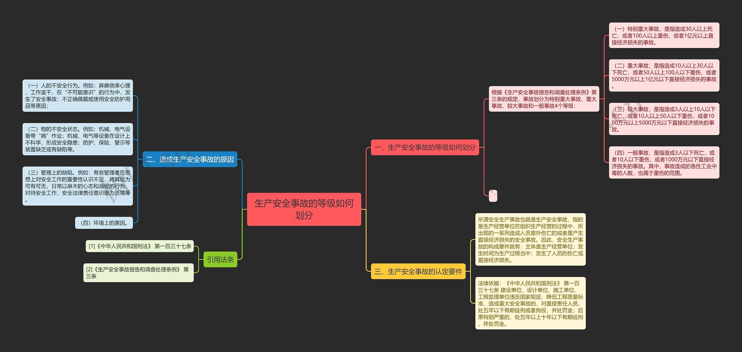 生产安全事故的等级如何划分 生产安全事故的等级如何划分