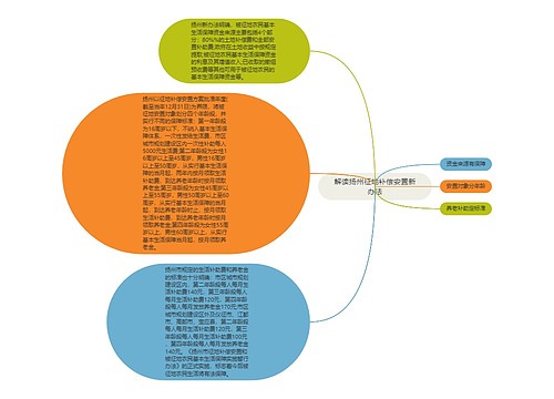 解读扬州征地补偿安置新办法