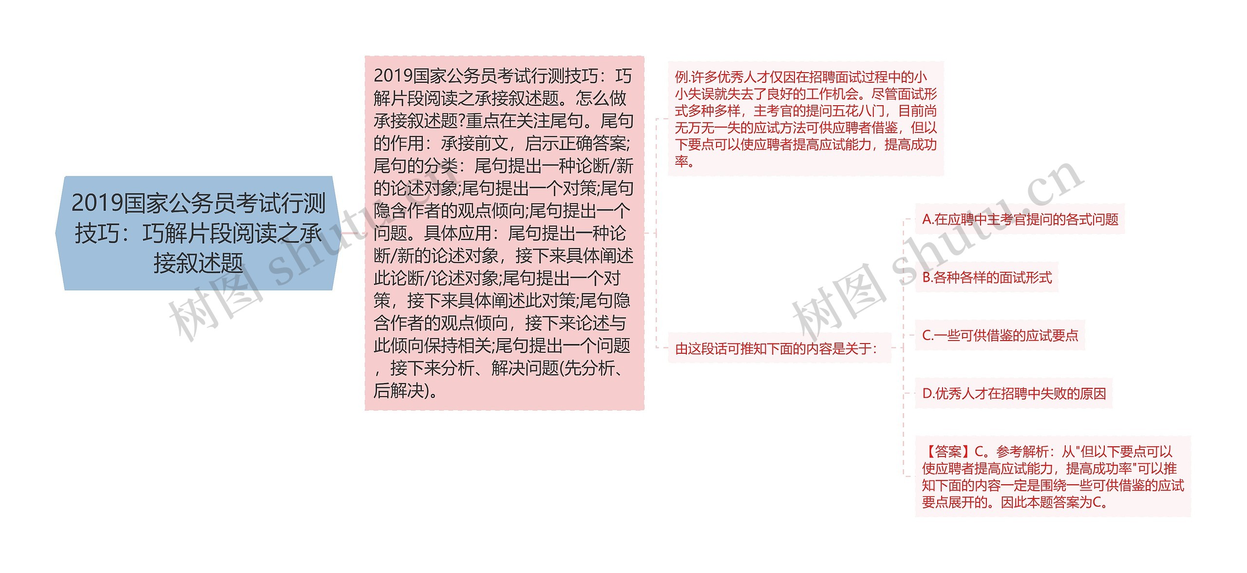 2019国家公务员考试行测技巧:巧解片段阅读之承接叙述题 2019国家公务员考试行测技巧:巧解片段阅读之承接叙述题