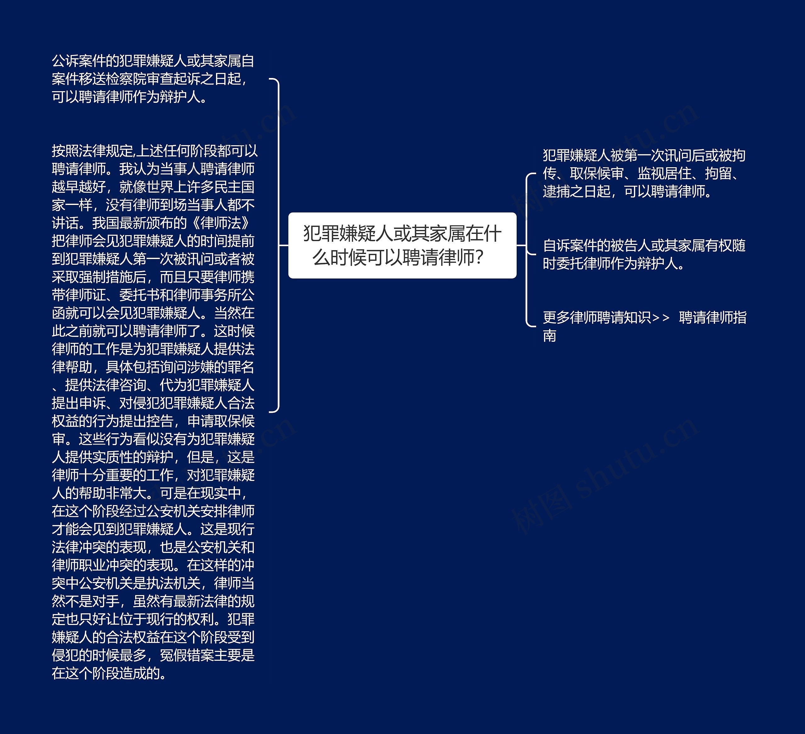 犯罪嫌疑人或其家属在什么时候可以聘请律师？