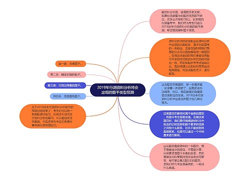 2019年行测资料分析将会出现的题干类型预测