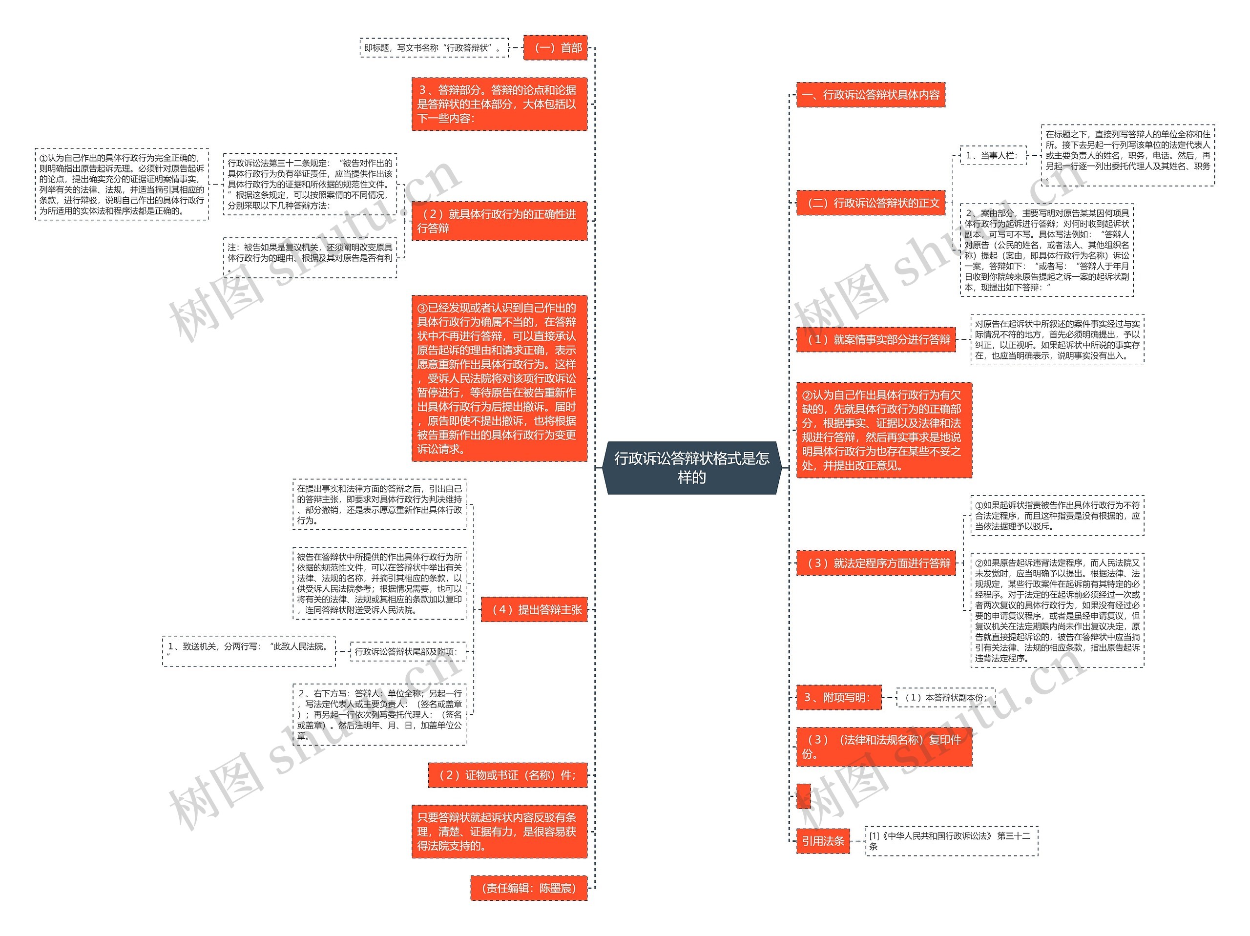 行政诉讼答辩状格式是怎样的思维导图