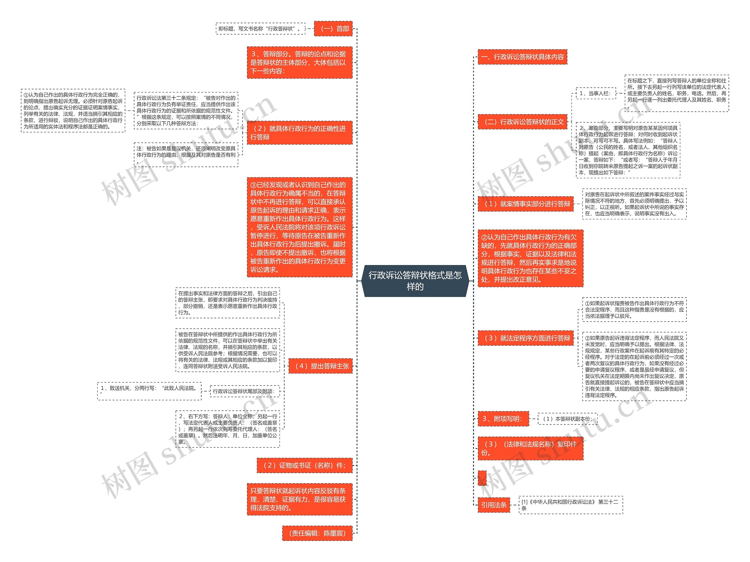 行政诉讼答辩状格式是怎样的 行政诉讼答辩状格式是怎样的
