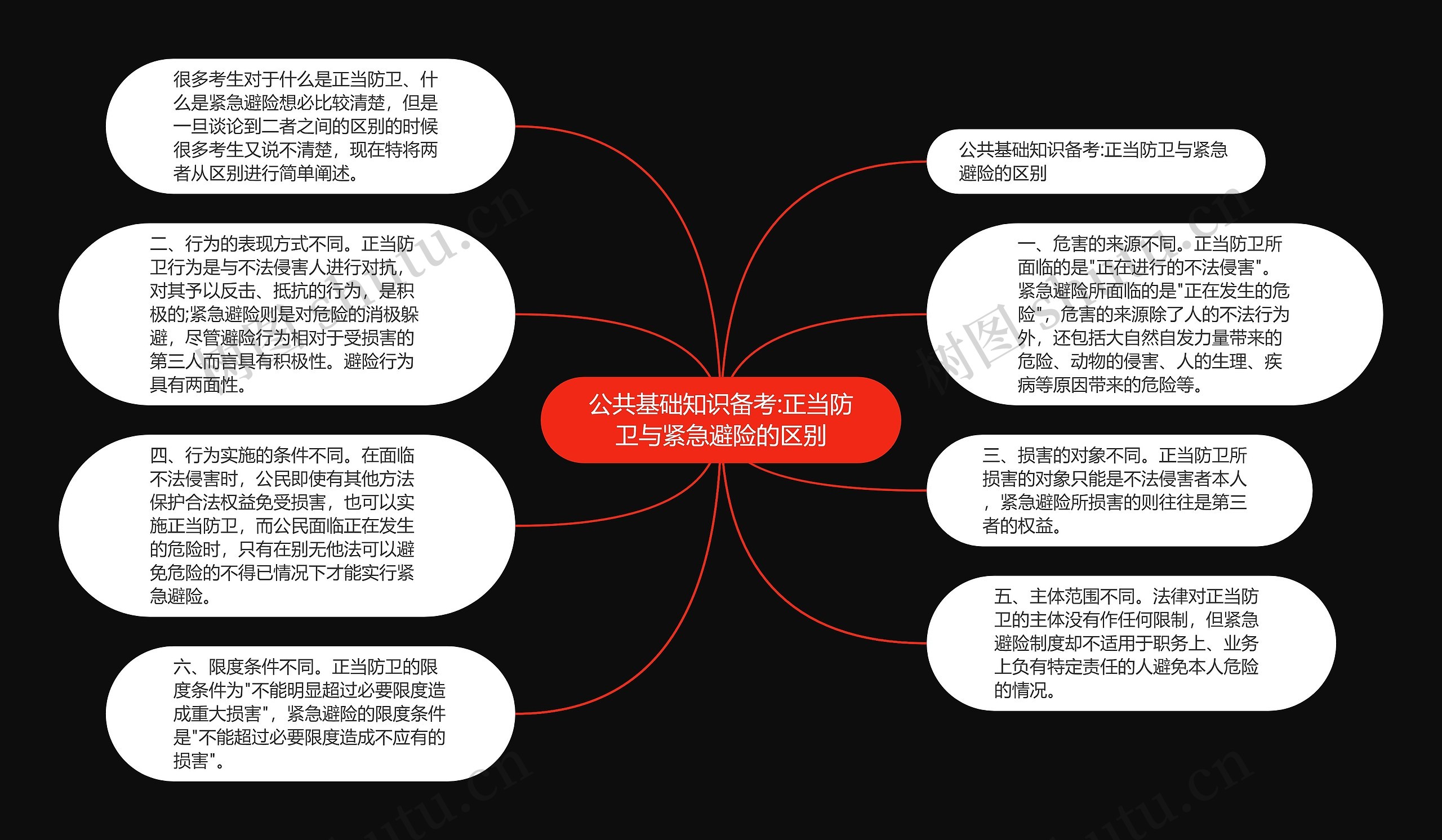 公共基础知识备考:正当防卫与紧急避险的区别