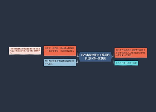 邢台市城建重点工程项目拆迁补偿补充意见