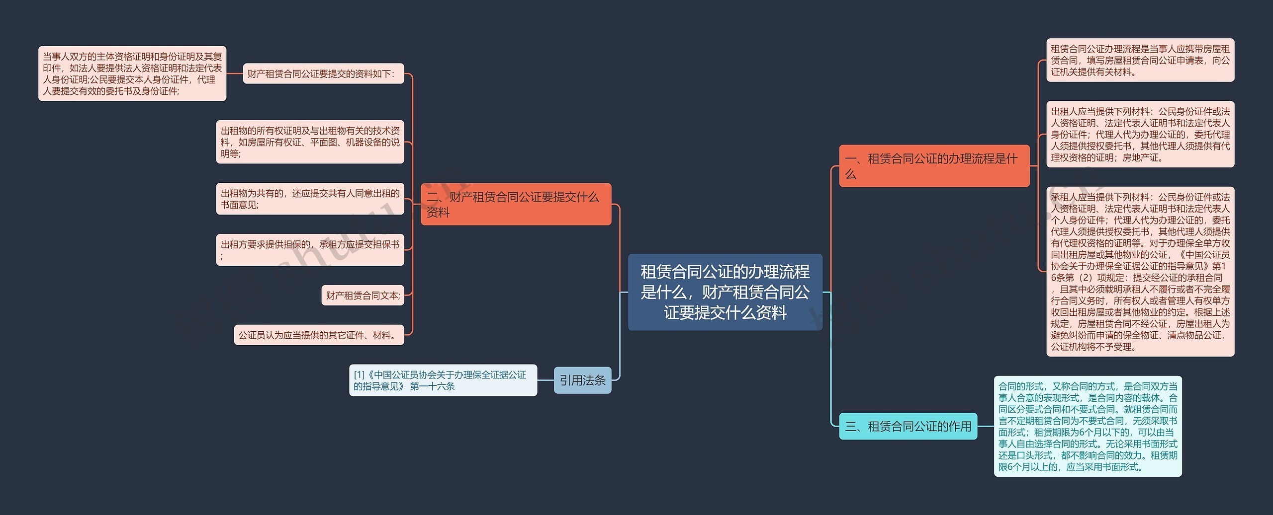 租赁合同公证的办理流程是什么，财产租赁合同公证要提交什么资料思维导图