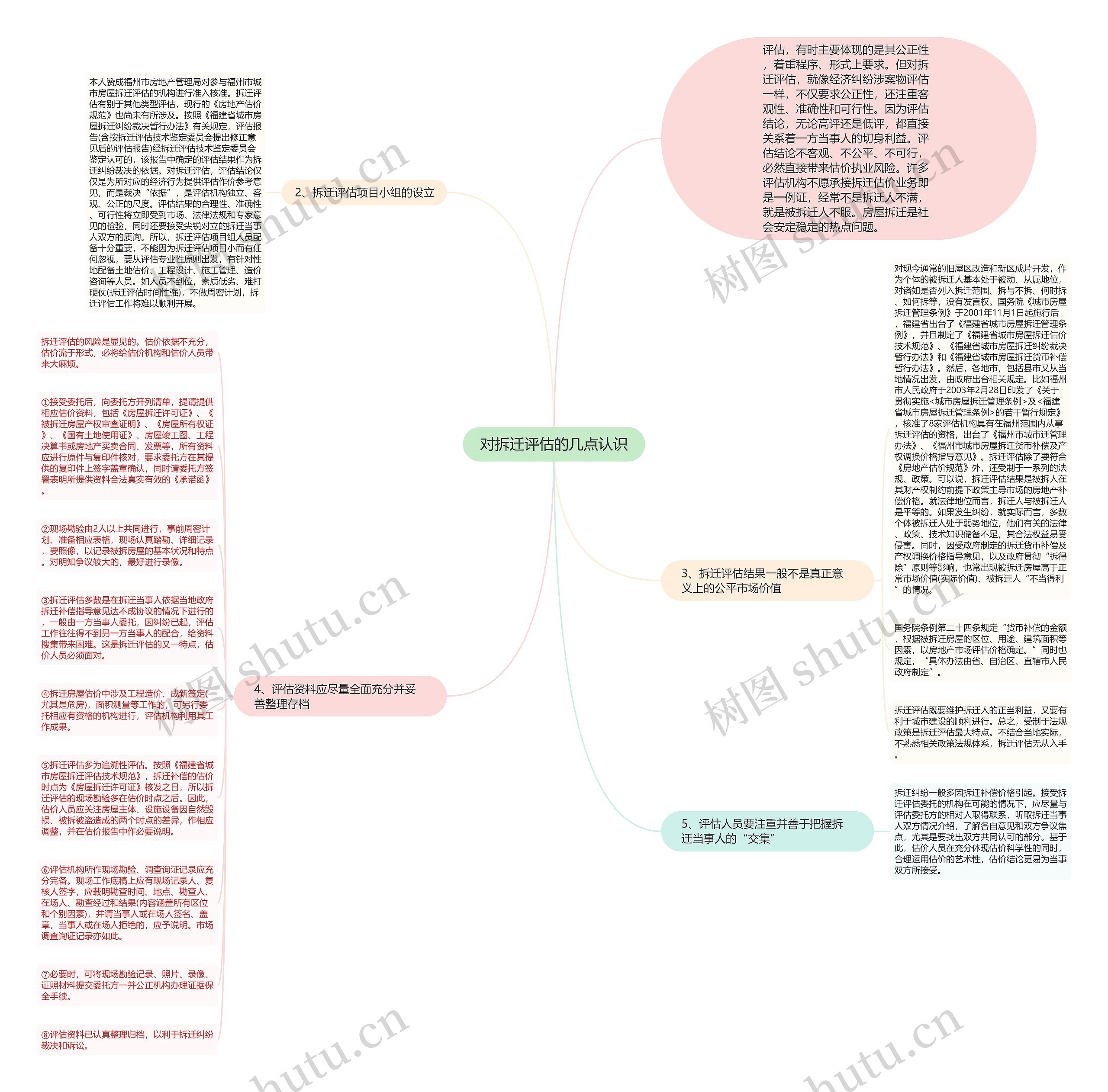 对拆迁评估的几点认识思维导图