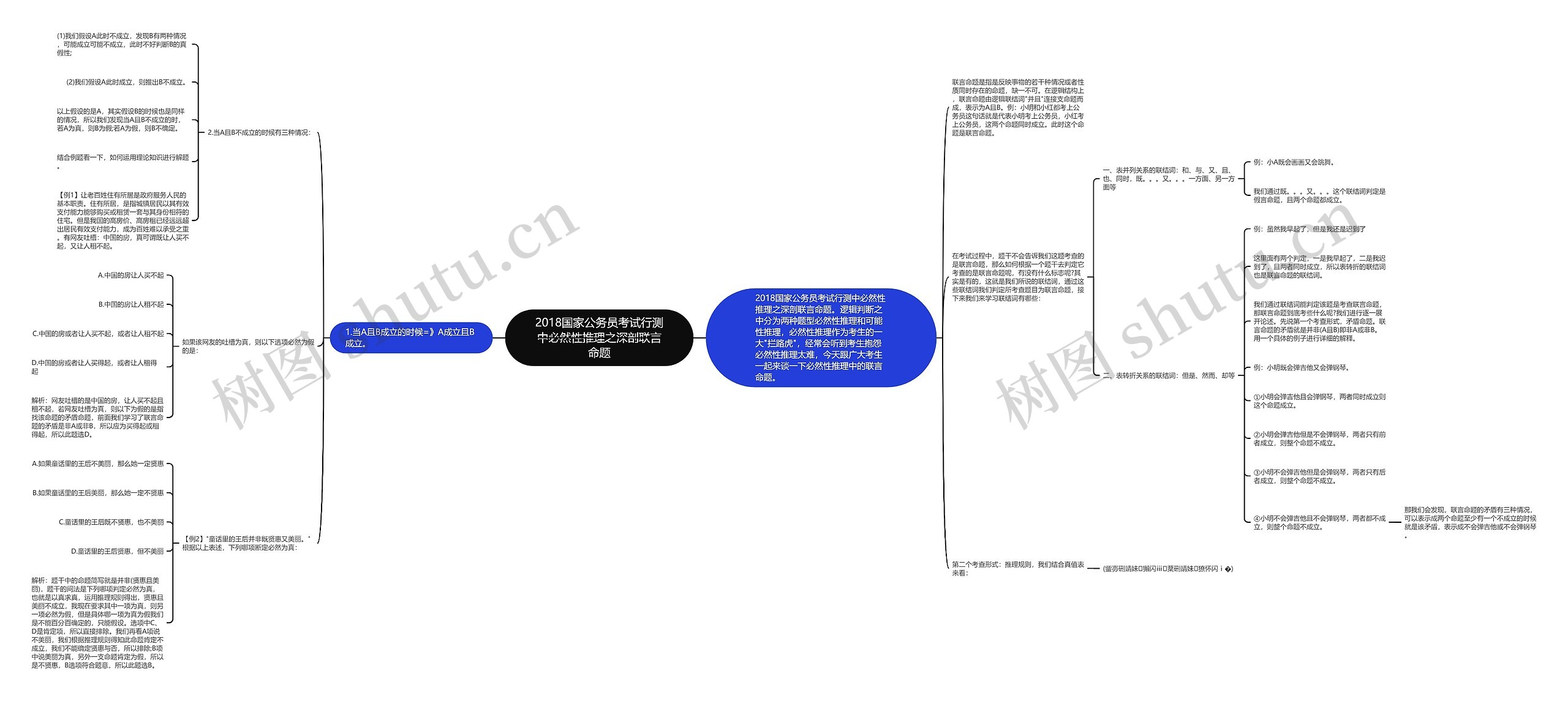 2018国家公务员考试行测中必然性推理之深剖联言命题思维导图