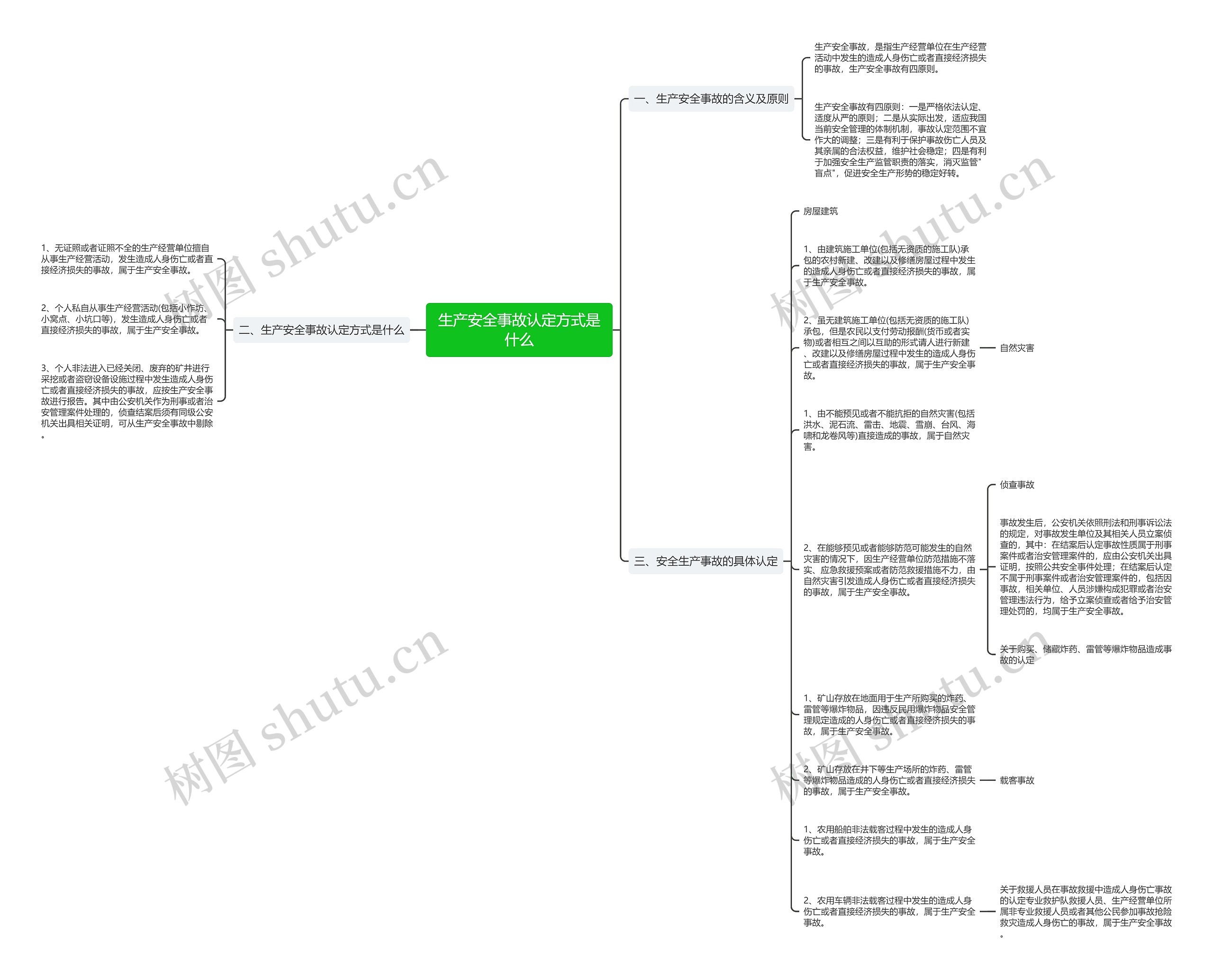 生产安全事故认定方式是什么思维导图
