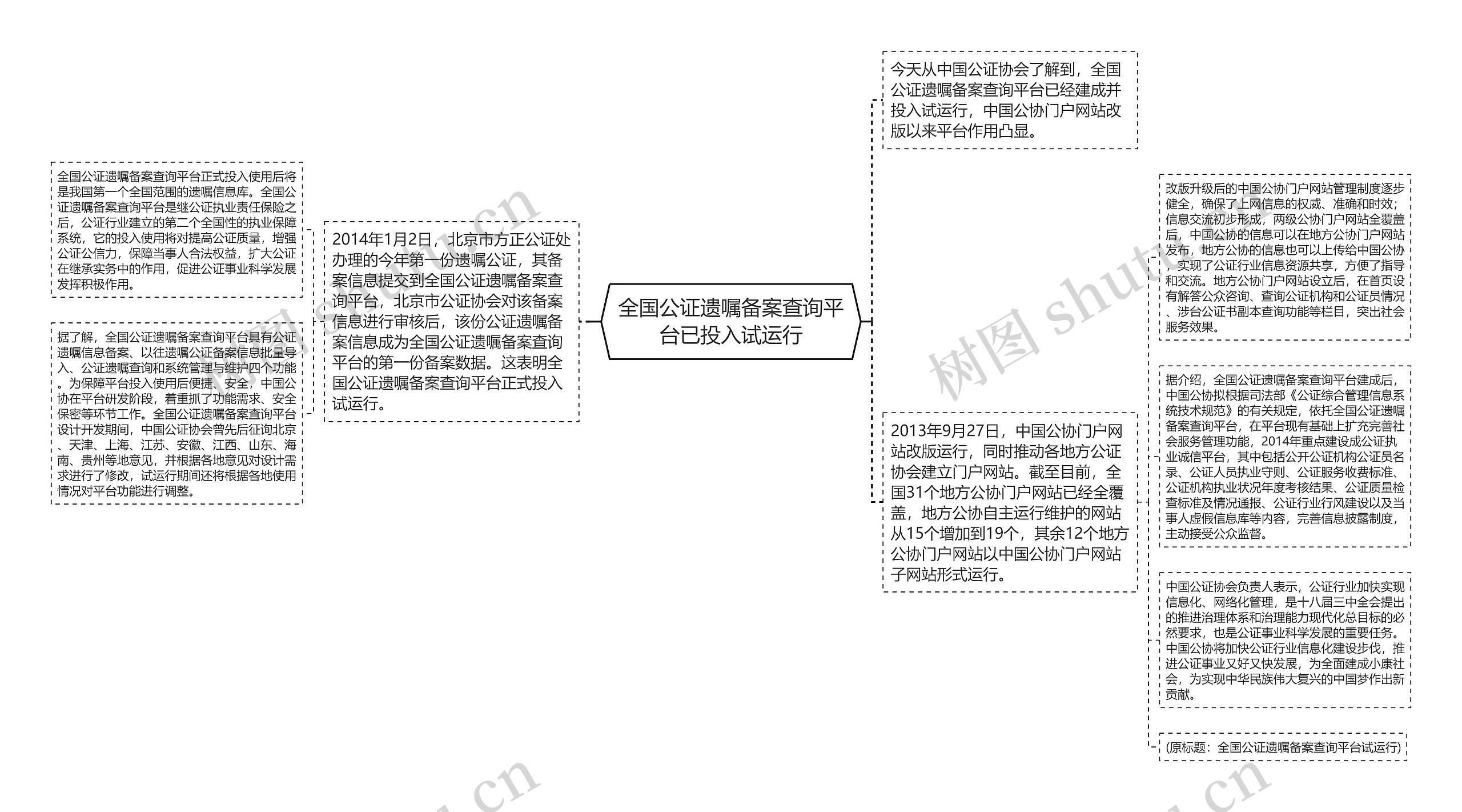 全国公证遗嘱备案查询平台已投入试运行