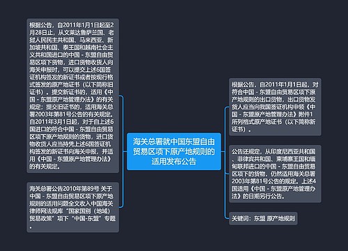 海关总署就中国东盟自由贸易区项下原产地规则的适用发布公告