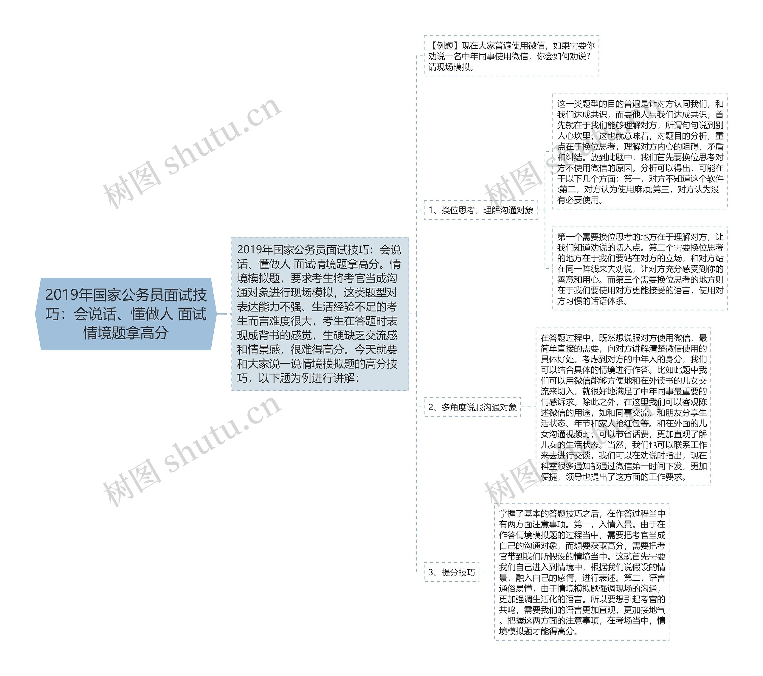 2019年国家公务员面试技巧：会说话、懂做人 面试情境题拿高分思维导图