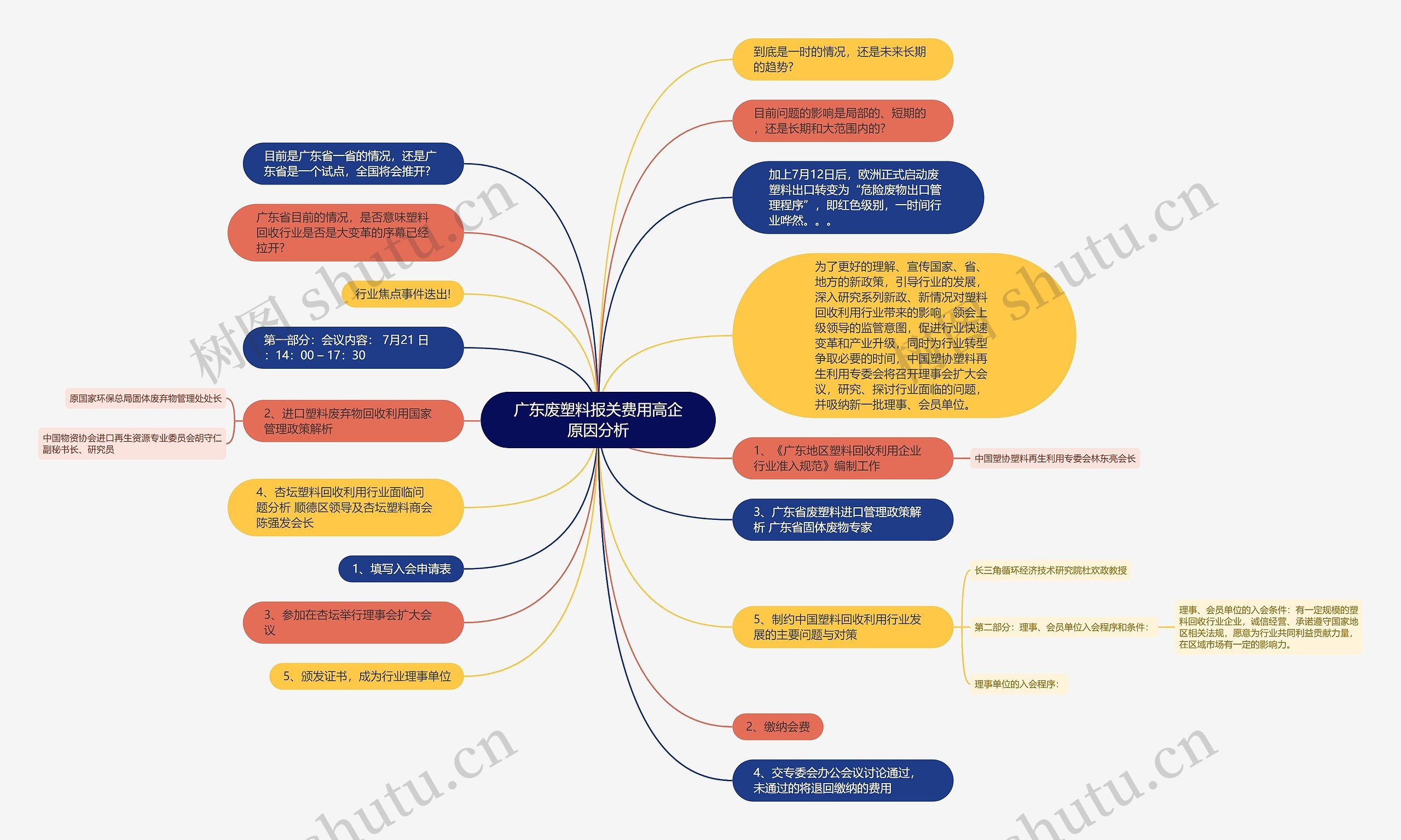 广东废塑料报关费用高企原因分析