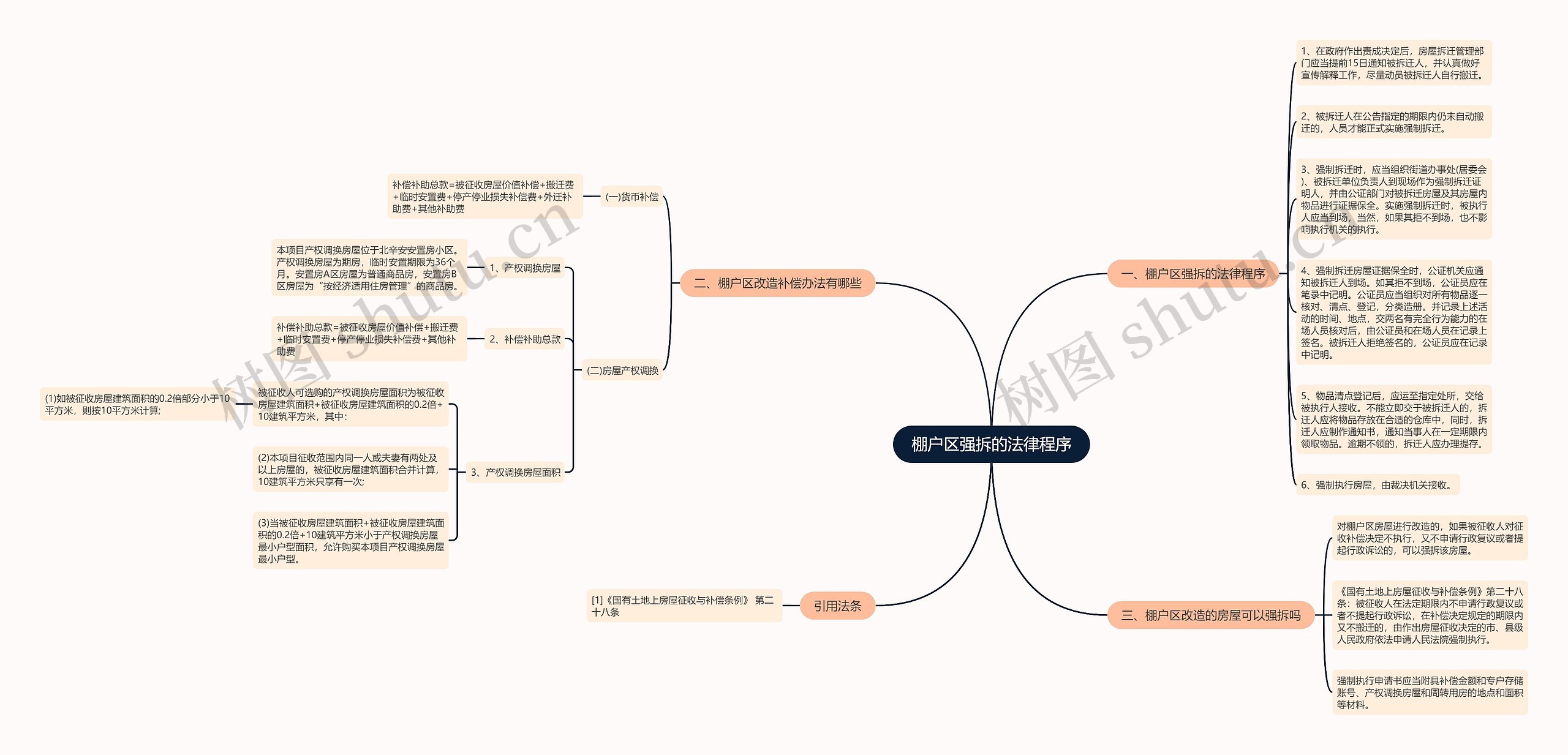 棚户区强拆的法律程序 棚户区强拆的法律程序