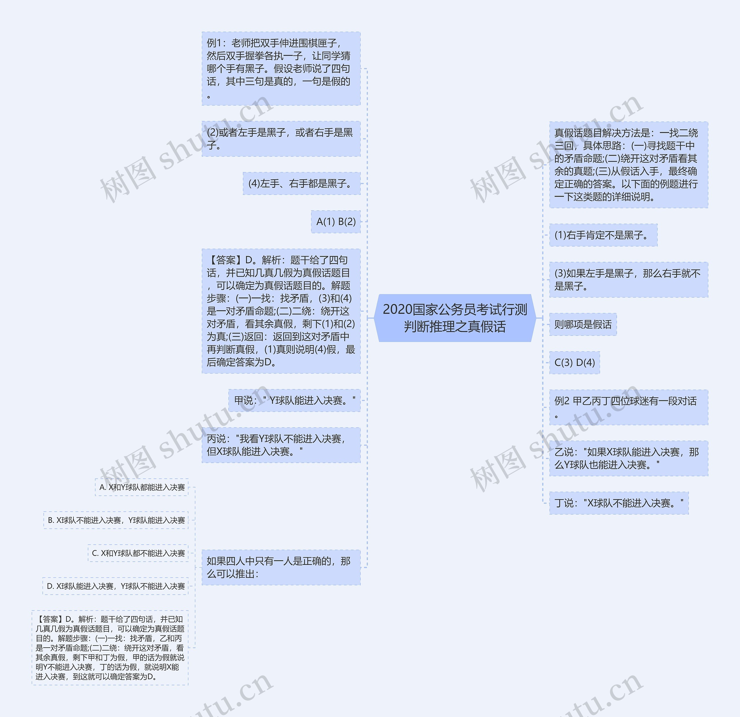 2020国家公务员考试行测判断推理之真假话