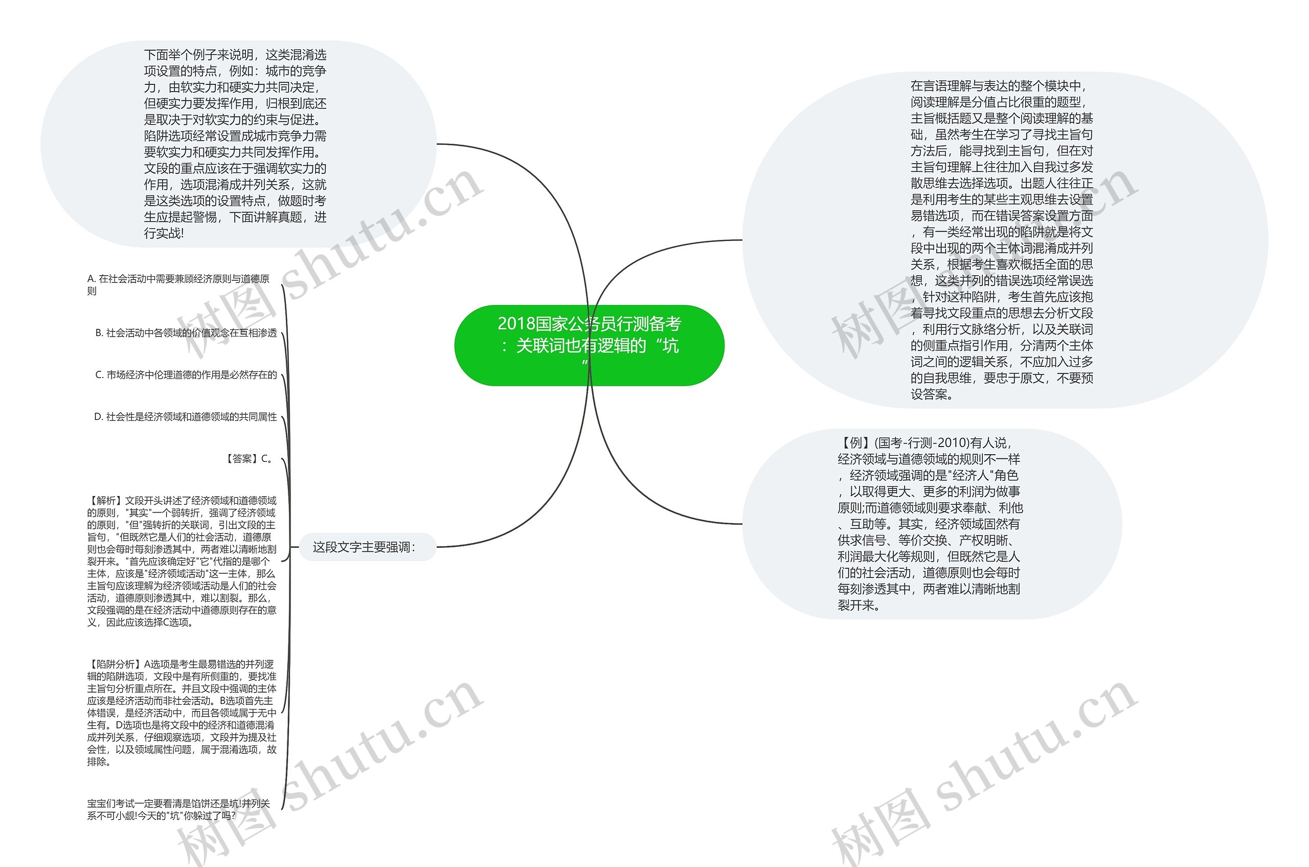 2018国家公务员行测备考：关联词也有逻辑的“坑”思维导图