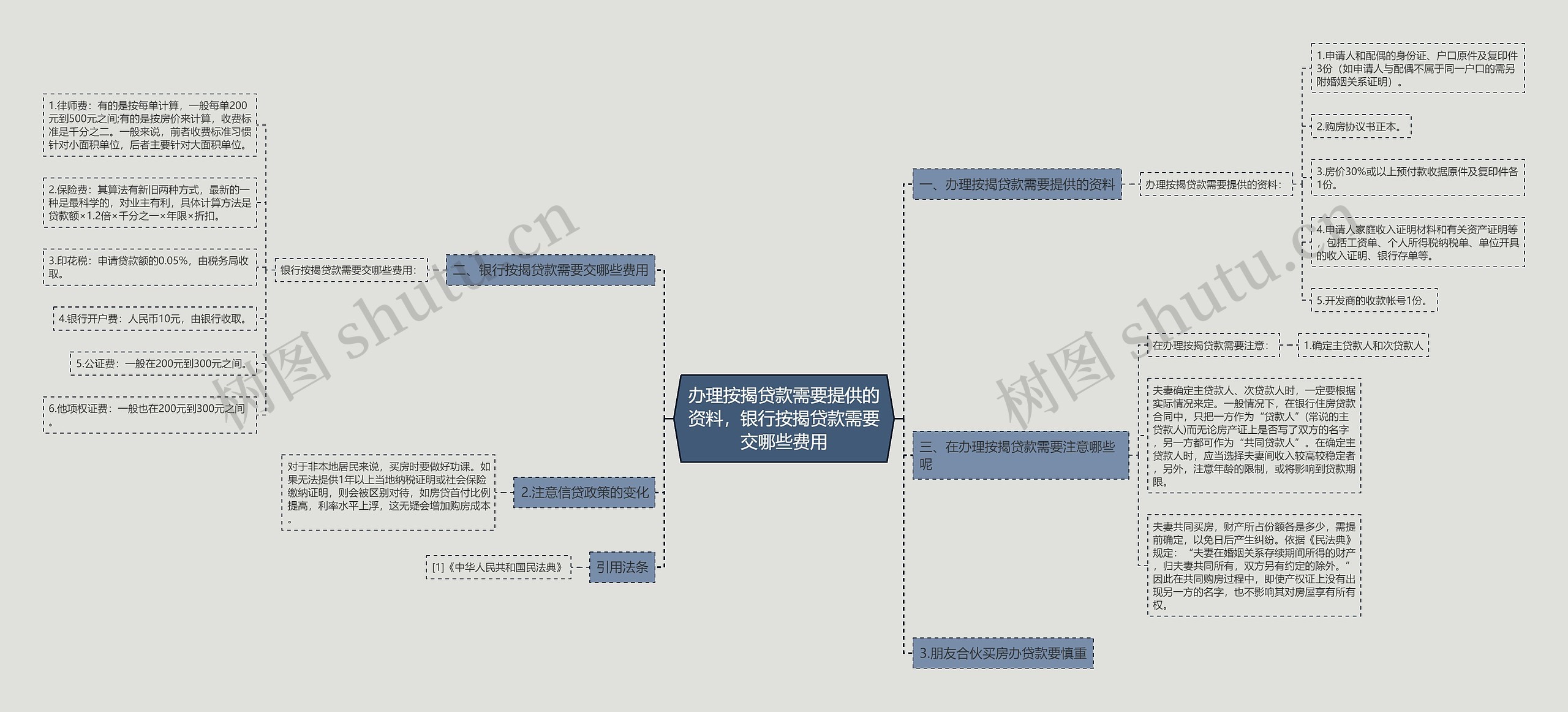 办理按揭贷款需要提供的资料,银行按揭贷款需要交哪些费用 办理按揭贷款需要提供的资料,银行按揭贷款需要交哪些费用