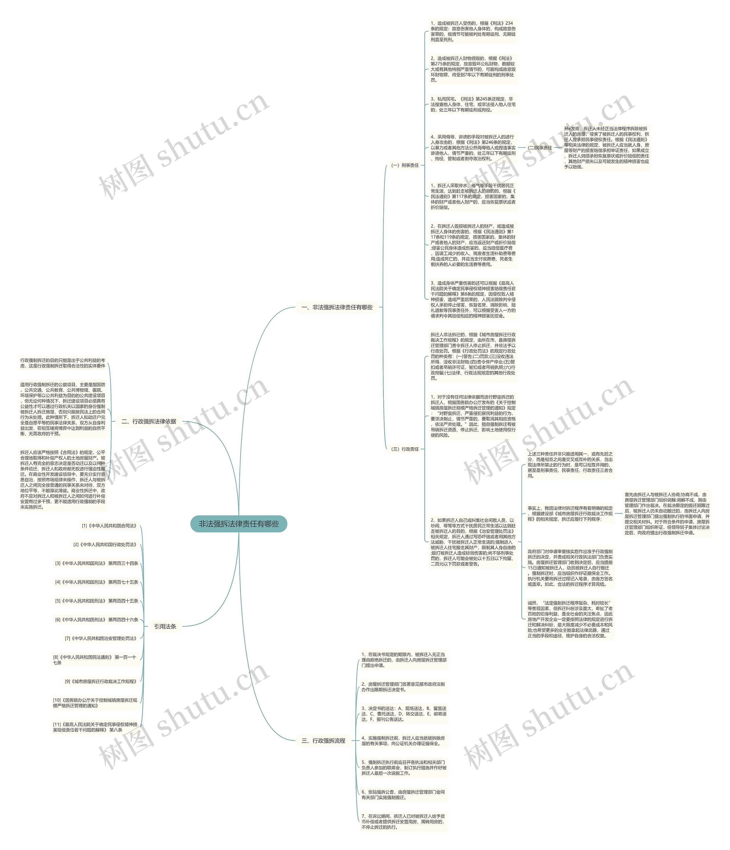 非法强拆法律责任有哪些思维导图