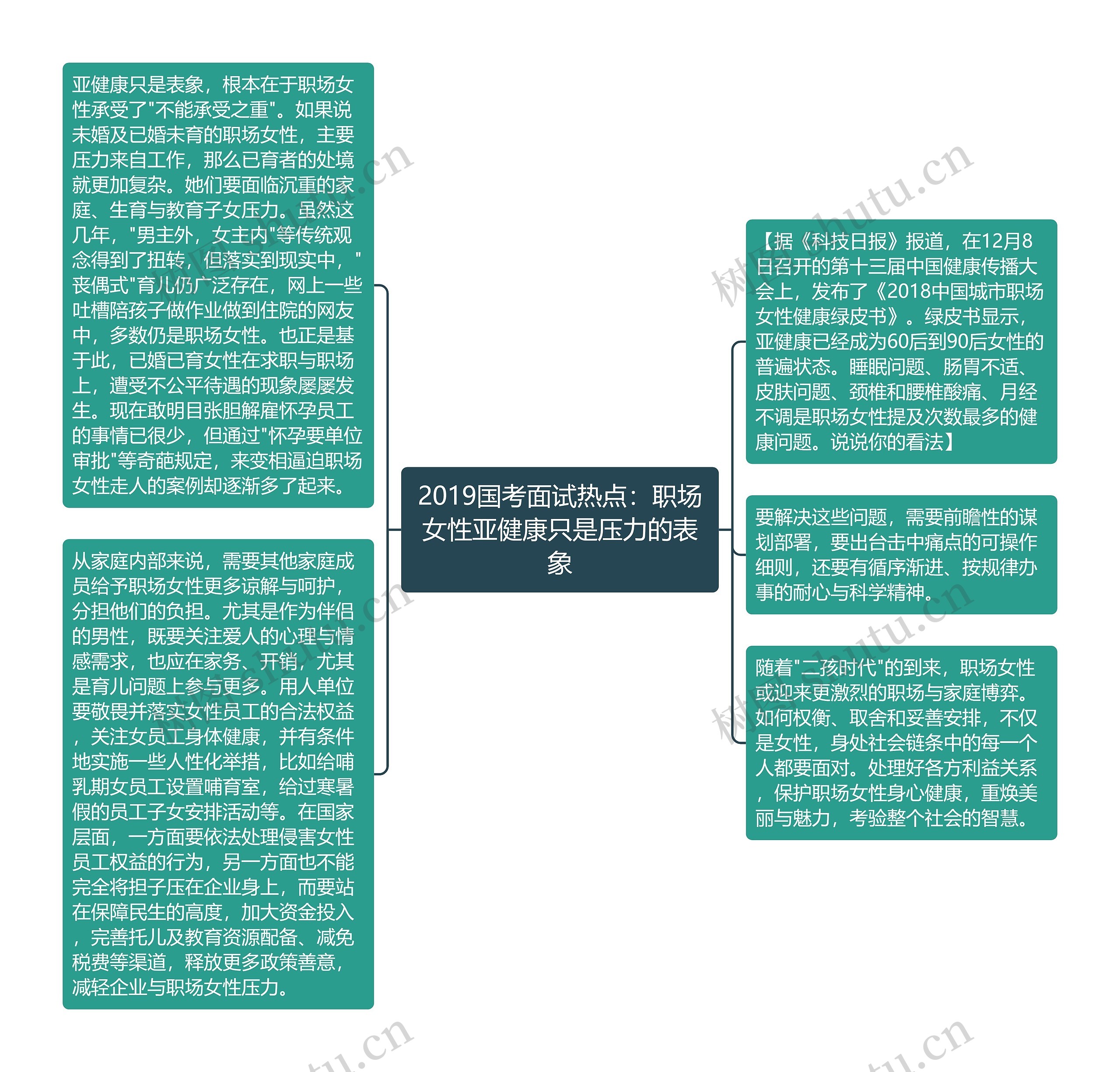 2019国考面试热点：职场女性亚健康只是压力的表象