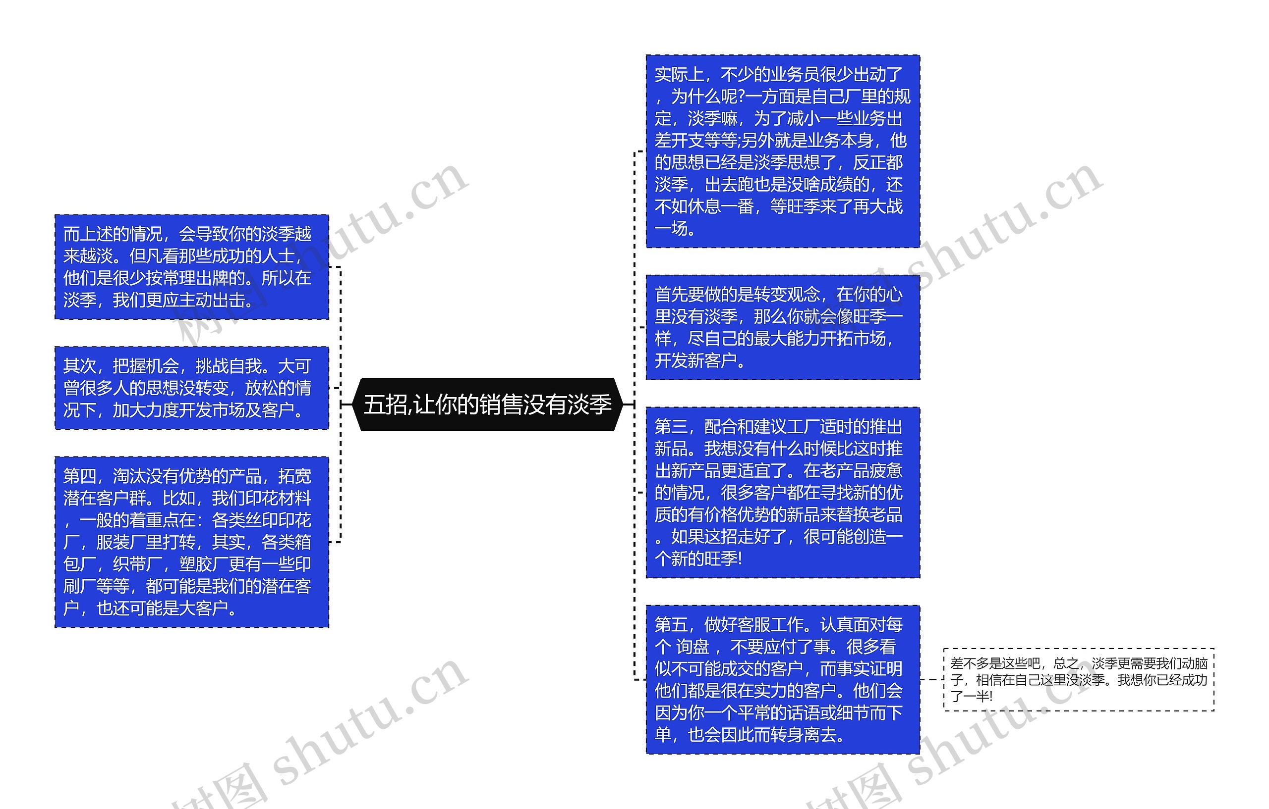 五招,让你的销售没有淡季