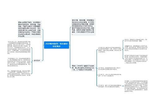 2020备考指导：结合素材论证观点