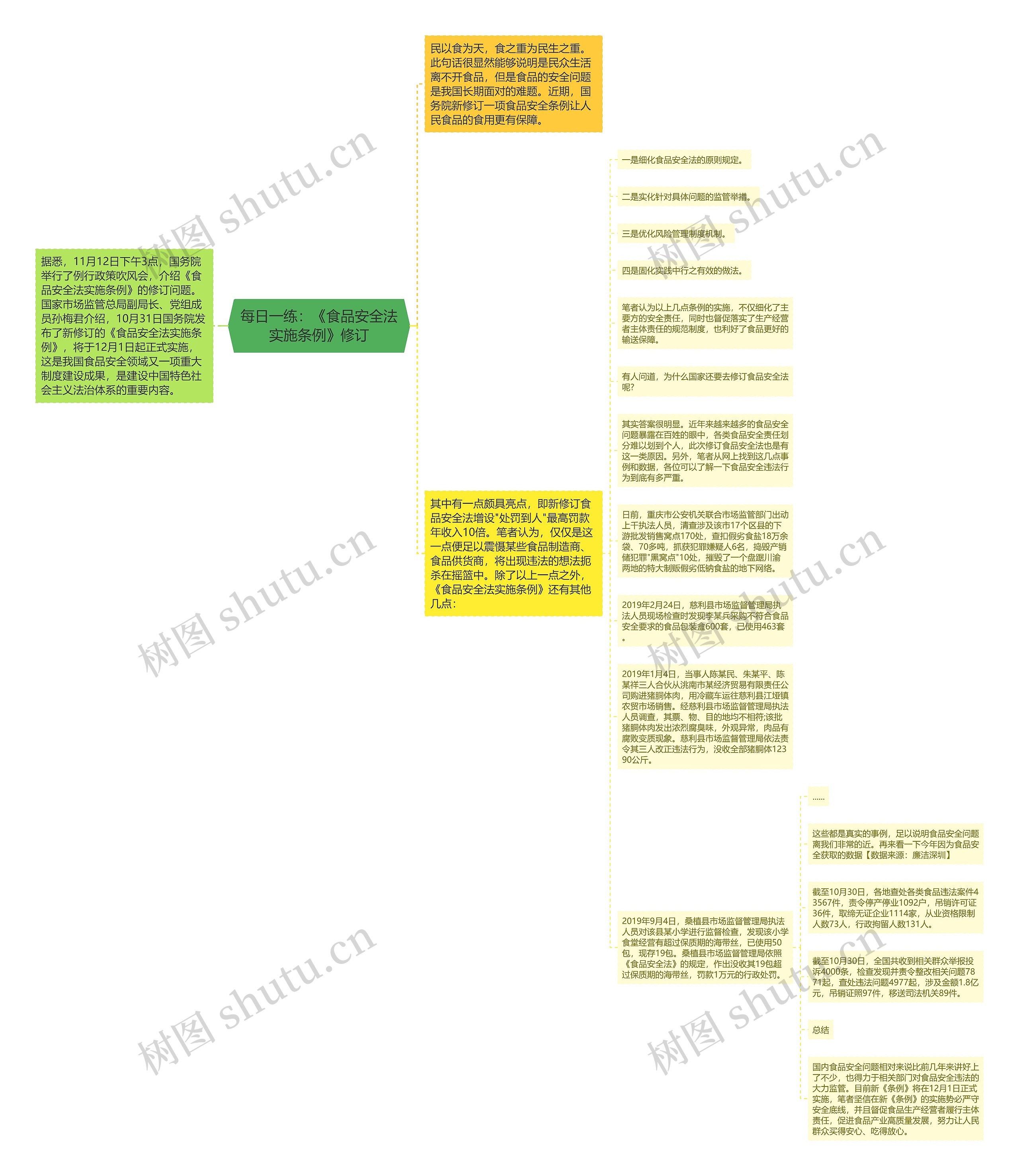 每日一练：《食品安全法实施条例》修订