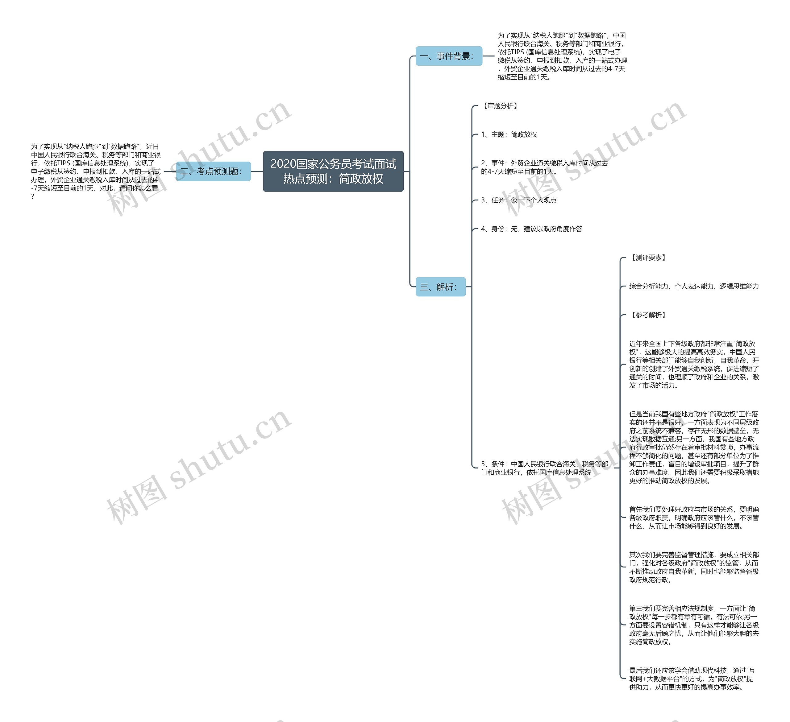 2020国家公务员考试面试热点预测：简政放权思维导图