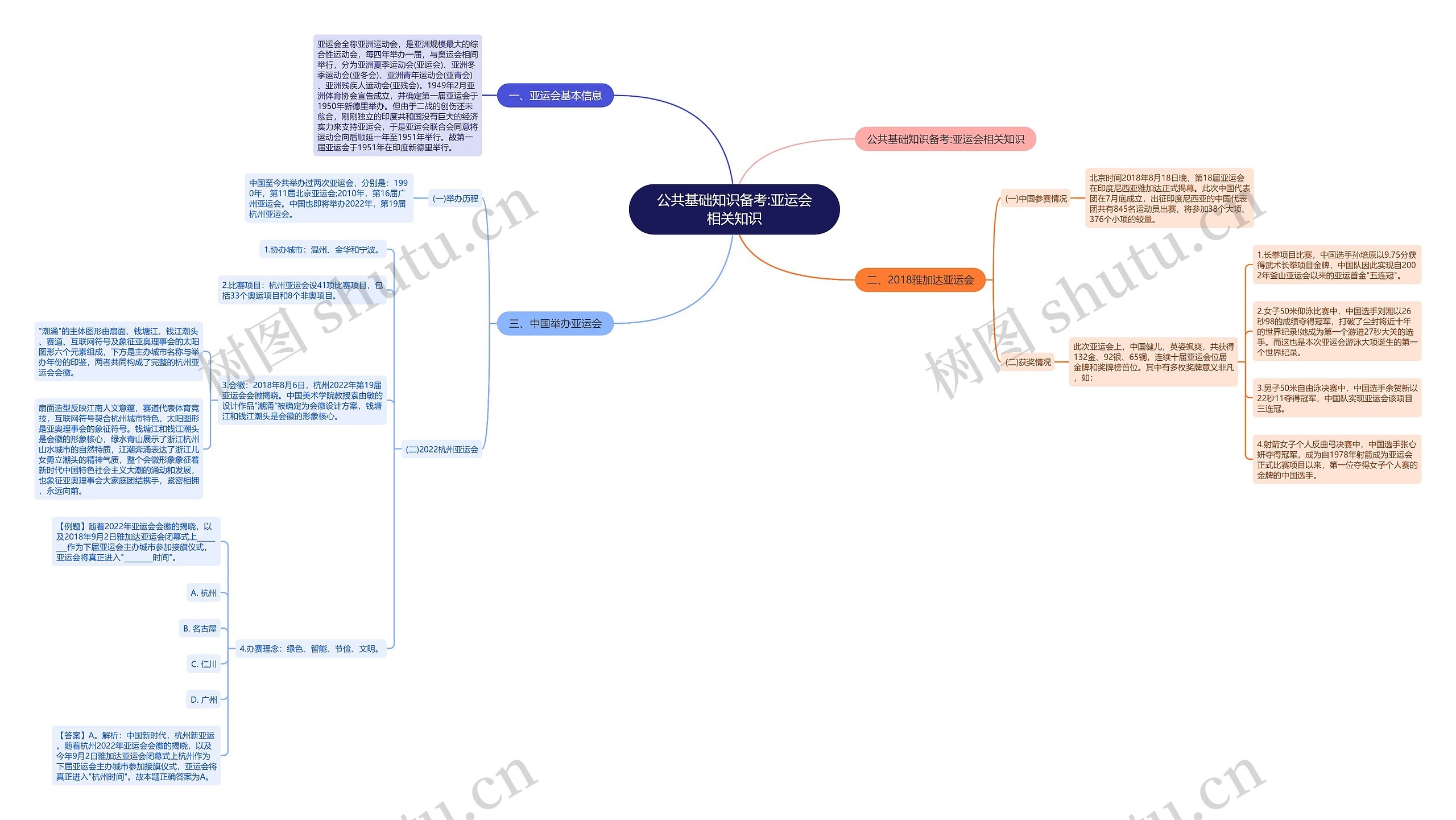 公共基础知识备考:亚运会相关知识 公共基础知识备考:亚运会相关知识